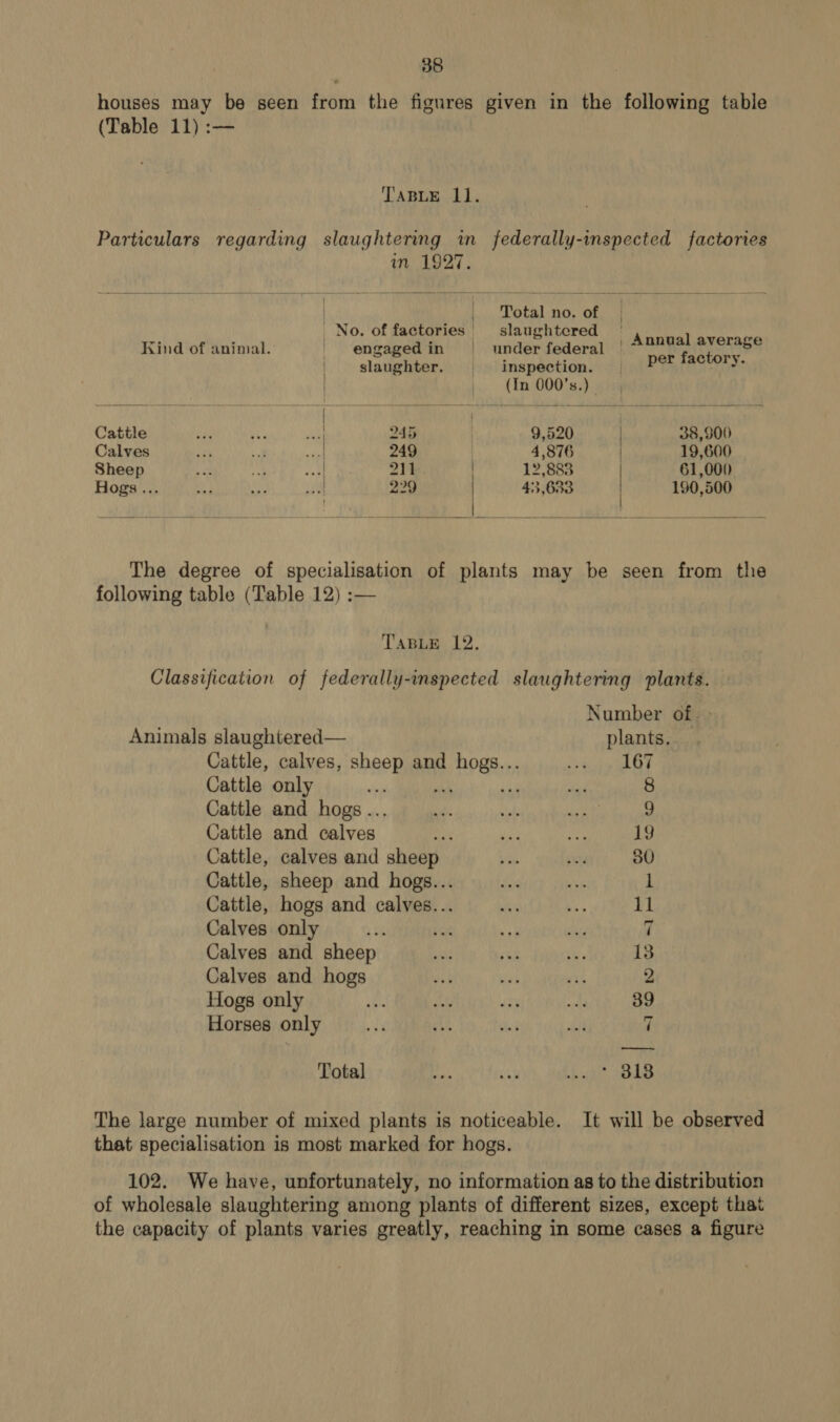 houses may be seen from the figures given in the following table (Table 11) :— TABLE 11. Particulars regarding slaughtering in federally-inspected factories        in 1927. | Total no. of | No. of factories' slaughtered | rs sea Kind of animal. | engagedin | under federal | ~ falc AS slaughter. |‘ inspection. PT ptaa ue | | (In 000’s.) Cattle bbe he vp 245 | 9,520 ) 38,906 Calves aa ‘i th 249 | 4,876 | 19,600 Sheep ae ba oe 211 ) 12,883 61,000 Hogs... Ba WP He . 229 | 43,633 190,500  The degree of specialisation of plants may be seen from the following table (Table 12) :— TABLE 12. Classification of federally-inspected slaughtering plants. Number of. Animals slaughtered— plants. Cattle, calves, sheep and hogs... a at Ee Cattle only hs si ey a 8 Cattle and hogs... bb OF ie 9 Cattle and calves a ae ney hy Cattle, calves and sheep bile sid 30 Cattle, sheep and hogs... oie on 1 Cattle, hogs and calves... i's oc 11 Calves only 5 i ter 8 sis 7 Calves and sheep 1s ie e 13 Calves and hogs ai sak vit 2 Hogs only Ai has a pe F 39 Horses only she gut sik stk 7 Total 1a ue Lk cks®. ooh The large number of mixed plants is noticeable. It will be observed that specialisation is most marked for hogs. 102. We have, unfortunately, no information as to the distribution of wholesale slaughtering among plants of different sizes, except that the capacity of plants varies greatly, reaching in some cases a figure