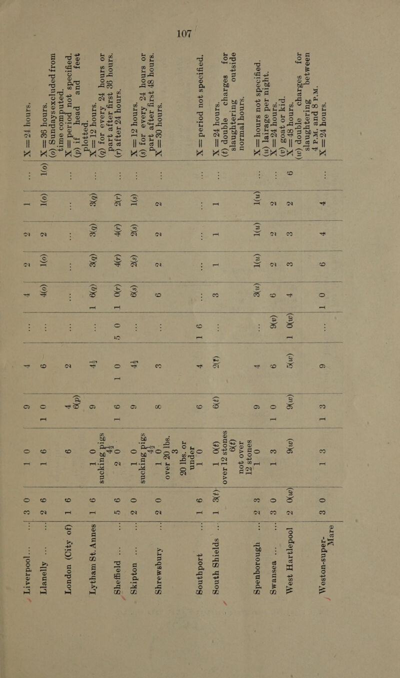 ‘sInoy #4=X ‘W'd Q PUB ‘W'd F useMjoq BUl1lezysneys 10} sosivyo s[qnop (Mm) ‘sinoy QfF=X Pry Io 48038 (2) ‘sInoy FZ=X ‘4ys1u ted oseaitey (7) ‘peytoods you sinoy = xX “SIMoy [VUL.1OU episzno SULIOZYSNVIS 10} sosivyo eyqnop (2) ‘sInoy FZ = X ‘peytoeds you potriod = xy ‘sinoy 0¢ = X ‘S1N0Y QP ISI 194ze yaed IO sinoy FZ ALoAQ IO} (S) ‘sinoy Z[ = X ‘SANOY FZ 104} e (1) ‘sdnoy gg SI 104jze q1ed 10 sinoy #% A1eAo IOF (dD) ‘sinoy Z[ =X “pozoyd yoo} pue poy jt (7d) ‘peytoeds you potted = y ‘pegnduoo eully mo1j popnjpoxesdhepung (0) ‘sunoy 9g = X ‘34n0Yy FZ = X (9)1 N (s)T (YG (bye (9)T (8)G OP 6 we) ON (2)T N (8)6 (Xp (bE ()T 9 (ME (s)9 (Oo T (6)9 1 OW ()0 (%)6 9 if I (mye 9 (2) (29 (6 € “T 0 2-1 Souo0ys ZT I9A0 40U (3)9 $9048 ZT 10A0 )0 T O5 + Jepun tO, 891 OG € Sq[ 0% 10A0 pha! z 1V s31d suryons Opek 0G & Ag ssid Zuryons et (n)0 & (HE N f eee ““* BasuUBMg ysno1oquedg SPSS toe garodyynog AinqsMoaiys uoyd Lg “* pleyeqg Ajjeueyy “Tood early ©