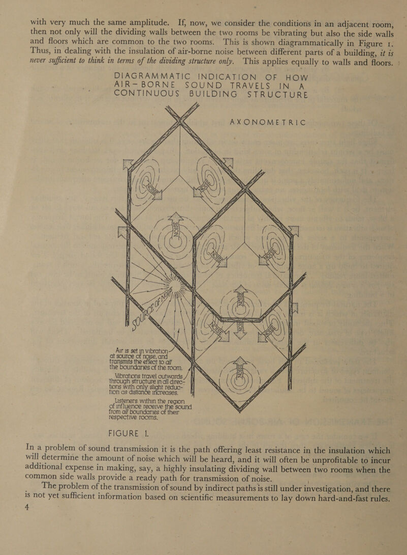 with very much the same amplitude. If, now, we consider the conditions in an adjacent room, then not only will the dividing walls between the two rooms be vibrating but also the side walls and floors which are common to the two rooms. This is shown diagrammatically in Figure 1. Thus, in dealing with the insulation of air-borne noise between different parts of a building, 7¢ is never sufficient to think in terms of the dividing structure only. This applies equally to walls and floors. : DIAGRAMMATIC INDICATION OF HOW BIR BORNE SOUND TRAVELS eINil A CONTINUOUS BUILDING STRUCTURE    AXONOMETRIC    Air is set in vibration at source of noise, an transmits the effect to ai/ the boundaries of the room. Vibrations travel outwards through structure in all direc= # tions with only shght reduc- tlon as distance increases. Listeners within the region of influence receive the sound from al/ boundaries of their respective rooms. FIGURE 1. In a problem of sound transmission it is the path offering least resistance in the insulation which will determine the amount of noise which will be heard, and it will often be unprofitable to incur additional expense in making, say, a highly insulating dividing wall between two rooms when the common side walls provide a ready path for transmission of noise. | The problem of the transmission of sound by indirect paths is still under investigation, and there is not yet sufficient information based on scientific measurements to lay down hard-and-fast rules.