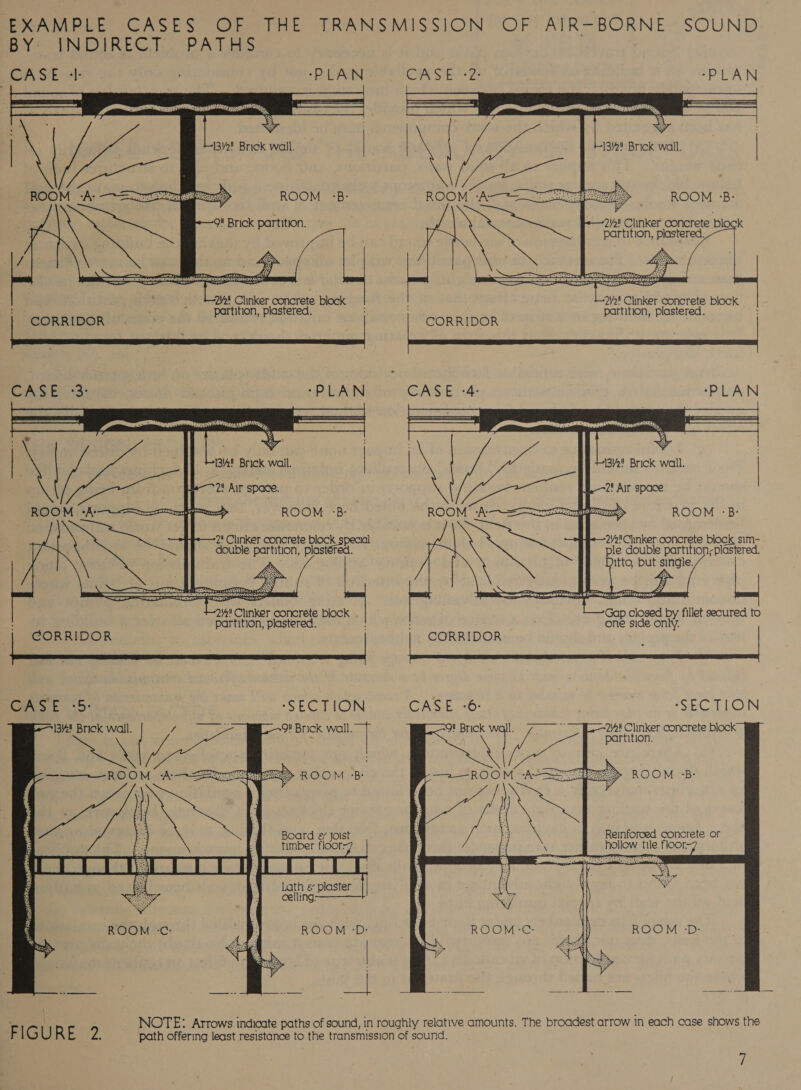 BY -INDIRECT. PATHS CASE +       2¥2 Clinker concrete block partition, plastered. | CORRIDOR ) | 2 Clinker concrete block special double partition, plastéred. 2% noe concrete block partition, plastered. | GORRIDOR : | oe 5: ‘SECTION 9 Brick al   Board ¢&amp; Joist timber floor:      2¥2* Clinker concrete block partition, plastered CORRIDOR see 2/2Chnker concrete block sim- 2a double eas plastered. Gap closed by fillet secured to one side only. | CORRIDOR |  CASE -6: “SECTION 9! Brick wall. ‘* 2% Clinker concrete block 1 partition. ROOM A-—== ROOM °&lt;B-  Reinforced concrete or pion tile floor: AL “ ROOM:C: i) ROOM -D- 