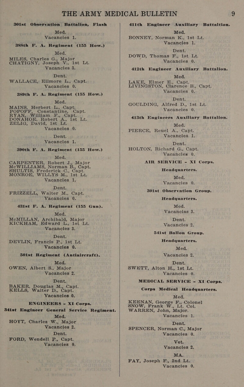 301st Observation Battalion, Flash Med. Vacancies 1. 388th F. A. Regiment (155 How.) Med. MILES, Charles G., Major CHATIGNY, Joseph V., ist Lt. Vacancies 3. Dent. WALLACE, Ellmore L., Capt. Vacancies 0. 389th F. A. Regiment (155 How.) Med. MAINS, Herbert L., Capt. POPOFF, Constantine, Capt. . RYAN, William F., Capt. DONAHOE, Robert A., 1st Lt. ZELIG, David, ist Lt. Vacancies 0. Dent. Vacancies l. 390th F. A. Regiment (155 How.) Med. CARPENTER, Robert J., Major McWILLIAMS, Norman B., Capt. SHULTIS, Frederick C., Capt. MONROE, WILLYS M., ist Lt. Vacancies 1. Dent. FRIZZELL, Walter M., Capt. Vacancies 0. 431st F. A. Regiment (155 Gun). Med. McMILLAN, Archibald, Major KICKHAM, Edward L., 1st Lt. Vacancies 3. Dent. DEVLIN, Francis P., 1st Lt. Vacancies 0. S01ist Regiment (Antiaircraft). Med. OWEN, Albert S., Major Vacancies 2. Dent. BAKER, Douglas M., Capt. KELLS, Walter D., Capt. Vacancies 0. ENGINEERS - XI Corps. 341st Engineer General Service Regiment. Med. HOYT, Charles W., Major Vacancies 2. Dent. - FORD, Wendell P., Capt. Vacancies 0,  411th Engineer Auxiliary Battaltion. Med. BONNEY, Norman K., 1st Lt. Vacancies 1. Dent. DOWD, Thomas F., ist Lt. Vacancies 0. 412th Engineer Auxiliary Battalion. Med. LAKE, Elmer E., Capt. LIVINGSTON, Clarence B., Capt. Vacancies 0. Dent. GOULDING, Alfred D., 1st Lt. Vacancies 0, 413th Engineers Auxiliary Battalion. Med. PIERCE, Reuel A., Capt. Vacancies 1. Dent. HOLTON, Richard G., Capt. Vacancies 0. AIR SERVICE - XI Corps. Headquarters. Med. Vacancies 0. 301ist Observation Group. Headquarters. Med. Vacancies 3. Dent. Vacancies 2. dS41st Ballon Group. Headquarters. Med. Vacancies 2. Dent. SWETT, Alton H., 1st Lt. Vacancies 0. MEDICAL SERVICE - XI Corps. Corps Medieal Headquarters: Med. KEENAN, George F., Colonel SNOW, Frank W., Lt. Col. WARREN, John, Major. Vacancies 1. Dent. SPENCER, Norman C., Major Vacancies 0. Vet. Vacancies 2. MA. FAY, Joseph F., 2nd Lt.