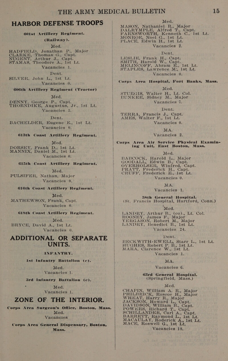 -~HARBOR DEFENSE TROOPS 601st Artillery Regiment. (Railway ). Med. HADFIELD, Jonathan P., Major CLARKE, Thomas G., Capt. NUGENT, Arthur J., Capt. STAMAS, Theodore A., Ist Lt. Vacancies 1. Dent. John lee [st Lt. Vacancies 0. SILVER, GOGth Artillery Regiment (Tractor) Med, DENNY, George P., Capt. THORNDIKE, Augustus, Jr., 1st Lt. Vacancies 3. Dent. BACHELDER, Eugene E., Vacancies 0. 1st “Lt 613th Coast Artillery Regiment. Med. DORSEY, Frank D., 1st Lt. MANNIX, Daniel M., ist Lt. Vacancies 0. 615th Coast Artillery Regiment. | Med. PULSIFIER, Nathan, Major Vacancies 0. 616th Coast Artillery Regiment. Med. MATHEWSON, Frank, Capt. Vacancies 0. 618th Coast Artillery Regiment. Med. BRYCE, David A., 1st Lt. Vacancies 0. ADDITIONAL OR SEPARATE UNITS. INFANTRY. Ist Infantry Battalion Med. Vacancies 1. (ec). 3rd Intantry Battalion , Med. Vacancies 1. ZONE OF THE INTERIOR. (ec). Med. Vacancies Corps Area General Dispensary, Boston, Mass.   15 Med. MASON, Nathaniel R., Major DALRYMPLE, Alfred T., Capt. FARNSWORTH, Kenneth C., Ist Lt. MONROE, Noel G., 1st Lt. PLACE, Edwin HH.) 1st ht. Vacancies 2. Dent. LESLIE, Frank H., Capt. SMITH, Harold W., Capt. MELINCOFF, Abram E., Ist Lt. STAPLES, Lawrence M-’, ist Lt. Vacancies 0. Corps Area Hospital, Fort Banks, Mass. Med. STURGIS, Walter H., Lt. Col. BUNKER, Sidney M., Major Vacancies 7. Dent. TERRA, Francis J., Capt. AMES, Walter F., 1st Lt. Vacancies 0. MA. Vacaneies 2. Arena Air Service Physieal Examin- ing Unit, East Boston, Mass. Med. BABCOCK, Harold L., Major GOODALL, Edwin B., Capt. OVERHOLSER, Winfred, Capt. PRATT, Frederick H., Capt. CRUEFF, Frederick E., 1st Lt. Vacancies 0. MA. Vacancies 1. oSth General Hospital. (St. Francis Hospital, Hartford, Conn.) e Med. LANDRY, Arthur’ B:;*Cco).; ‘ot. Cot. ROONEY, James F., Major YERGASON, Robert M., Major LANDRY, Benedict B., 1st Lt. Vacancies 24. Dent. BECKWITH-EWELL, Starr L., 1st Lt. HUGHES, Robert P. B., 1st Lt. MARA, Clarence W., Ist Lt. Vacancies 1. MA. Vacancies 6. 63rd General Hospital. (Springfield, Mass.) Med. CHAPIN, William A. R., Major PHILBRICK, Roscoe H., Major WHEAT, Harry R., Major DAVIDSON, William B., Capt. POWERS, Richard T., Capt. SCHILLANDER, Carl A., Capt. BARRETT, Raymond L., 1st Lt. MACAULAY, Roderick A., Ist Lt. MACE, Roswell G., 1st Lt.