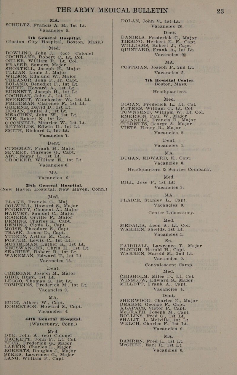 MA. SCHULTZ, Francis A. H., 1st Lt. Vacancies 5. ith General Hospital. (Boston City Hospital, Boston, Mass.) Med. DOWLING, John J., (co) Colonel COCHRANE, Robert G.) WtenCol, OHLER, William REE. Cok FRASER, Somers, Major SHORTELL, Joseph H., Major ULLIAN, Louis J., Major WILSON, Edmund W., Major TREANOR, John P., Jr. Capt. BOLAND, Benedict F., 1st Lt. BOUVE, Howard A., 1st Lt. BURNETT, Joseph H., ist Lt. COCHRAN, John J., 1st Lt. EVERETT, Winchester W., 1st Lt. FRIEDMAN, Clarence F., 1st Lt. GREENE, David D., Ist Lt. HOGAN, Daniel J., 1st Lt. MEACHEN, John W., 1st Lt. NYE, Robert N., Ist Lt. O’CONNELL, Maurice W., 1st Lt. REYNOLDS, Edwin D., 1st Lt. SMITH, Richard I., 1st Lt. Vacancies 7. Dent. CUSHMAN, Frank H., Major SEVERY, Clarence G., Capt. ABT, Hdear Ua 7st, ist. CROCKER, William E., 1st Lt. Vacancies 0. MA. Vacancies 6. 39th General Hospital. Haven Hospital, New Haven, Conn.) Med. BLAKE, Francis G., Maj. COLWELL, Howard S., Major FOGERTY, Clement A., Major HARVEY, Samuel C., Major ROGERS, Orville F., Major DEMING, Charles K., Capt. DEMING, Clyde L., Capt. MOISE, Theodore S., Capt. TRASK, James D., Capt. YUDKIN, Arthur M., Capt. FOSTER, Lewis C., 1st Lt. MUSSELMAN, Luther K., ist Lt. NEUSWANGER, Chris H., 1st Lt. SEABURY, Robert B., 1st Lt. WAKEMAN, Edward T., 1st Lt. Vacancies 13. Dent. CREEGAN, Joseph M., Major GIBB, Hugh, ist Lt. LEGGO, Thomas G., ist Lt. TOMPKINS, Frederick M., 1st Lt. Vacancies 0. MA. 2 BUCK, Albert W., Capt. ROBERTSON, Howard S., Capt. Vacancies 4. (New 44th General Hospital. (Waterbury, Conn.) Med. DYE, John S., (co) Colonel HACKETT, John F., Lt. Col. BECK, Frederick G., Major LARKIN, Charles L., Major SYKES, Lawrence G., Major LANG, ‘William iP Capt.    23 DOLAN, John V., 1st Lt. Vacancies 20. Dent. DANIELS, Frederick C., Major TIESING, Herbert E. KF. Capt. WILLIAMS, Robert J., Capt. QUINTARD, Frank A., 1st Lt. Vacancies O02 MA. COSTIGAN, Joseph P., 2nd Lt. Vacancies 5. 7th Hospital Center. Boston, Mass. ‘Headquarters. Med. BOGAN, Frederick L., Lt. Col. PETERS, William C., Lt. Col. TOWNSEND, William W., Lt. Col. EMERSON, Paul W., Major . GRINNELL, Francis B., Major TIBBETTS, George A., Major VIETS, Henry R., Major Vacancies 9. Dent. Vacancies 1. MA. DUGAN, EDWARD, E., Capt. Vacancies 0. Headquarters &amp; Service Company. Med. BILL» Lese:wk.;, ist gat Vacancies 3. MA. PLAICE,.’Stanley L., Capt. Vacancies 0. Center Laboratory. Med. MEDALIA, Leon S., Lt. Col. WARREN, Shields, 1st Lt. Vacancies 1. Sn. FAIRHALL, Lawrence T., PLOUGH, Harold H., Capt. WARREN, Harold M., 2nd Lt. Vacancies 0. Major Convalescent Camp. Med. CHISHOLM, Miles D., Lt. Col. WINSLOW, Edward S., Major MILLETT, Frank A., Capt. Vacancies 4. Dent. SHERWOOD, Charles E., Major BEARSHE, George F., Capt. KLAPACS, Victor P., Capt. McGRATH, Joseph M., ROLLINS, Fred G., | SHALIT, Te Melville, 1st Lt. WELCH, Charles F., 1st Lt. Vaéanuée 0. M.A. DAMREN, Fred L., ist Lt. McGHEHE, Earl R., 1st Lt.
