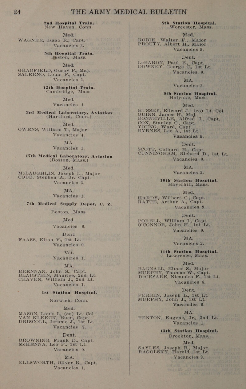 2nd Hospital Train, New Haven, Conn. Med. WAGNER, Isaac R.; ‘Capt. Vacancies 3. oth Hospital Train. Beston, Mass, Med. GRABFIELD, Gusav P., Maj. SALERNO, Louis F., Capt. Vacancies 2. 12th Hospital Train. Cambridge, Mass. Med. Vacancies 4. (Hartford, Conn.) Med. OWENS, William T., Major Vacancies 4. MA. Vacancies 1. (Boston, Mass.) Med. McLAUGHLIN, Joseph L., Major COBB, Stephen A., Jr. Capt. Vacancies 3. MA. Vacancies 1. Boston, Mass. Med. Vacancies 6. Dent. FAASS, Elton V.,-1st Lt. Vacancies 0. Vet. Vacancies 1. MA. BRENNAN, Jolin S., Capt. BLAUSTEIN, Maurice, 2nd Lt. CRAVEN, William J., 2nd Lt. Vacancies 1. ist Station Hospital. Norwich, Conn. Med. MASON, Louis I., (co) Lt. Col. VAN KLEECK, Euen, Capt. DRISCOLL, Jerome J., 1st Lt. Vacancies 7. Dent. BROWNING, Frank D., Capt. McKENNA, Leo F., 1st Lt Vacancies 0. ELLSWORTH, Oliver B., Capt. Vacancies 1,  Sth Station Hospital. Worcester, Mass. Med. ROBIB, Walter F., Major PROUTY, Albert H., Major Vacancies 9. Dent. LeBARON, Paul B., Capt. DOWNEY, George C., 1st Lt. Vacancies 0. MA. Vacancies 2. Sth Station Hospital. Holyoke, Mass. ; Med. HUSSEY, Edward qe ce Lt. Col. QUINN, James Hi, BONNEVILLE, ‘Altred. Jigo.8 Cee COX, Stanley ce Capt. YOUNG, Ward, Capt. BYRNES, Leo ‘KS LStit, Vacancies 5. Dent. SCOTT, Colburn H., Capt. CUNNINGHAM, Richard Dey Lest Ist. Vacancies 9. MA. Vacancies 2. 10th Station Hospital. Haverhill, Mass. Med. HARDY, Wilbert C., Capt. RATTH, Arthur A., Capt. Vacancies 9. Dent. PORELL, William I1., Capt. O’CONNOR, John H., ist Lt. Vacancies 0. MA. Vacancies 2. lith Station Hospital. Lawrence, Mass. Med. BAGNALL, Elmer S.,; Major MURPHY, Thomas W., Capt. DeCESARHE, Nicandro F., 1st Lt. Vacancies 8. Dent. FERRIN, Joseph L., 1st Lt. MURPREY,,. Jone do ese cate Vacancies 0. MA. FENTON, Eugene, Jr., 2nd Lt. Vacancies 1. 12th Station Hospital. Brockton, Mass, Med. SAYLES, Joseph B., Major RAGOLSKY, Harold, 1st Lt.