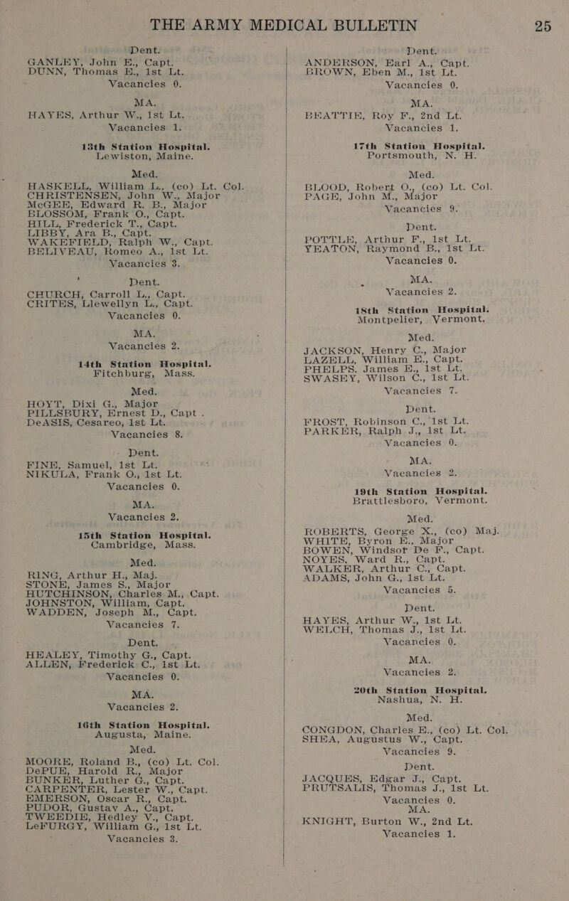 Dent. GANLEY, John E., Capt: ‘DUNN, Thomas E., 1st Lt. Vacancies 0. MA. HAYES, Arthur W., 1st Lt. Vacancies 1. 13th Station Hospital. Lewiston, Maine. Med. CHRISTENSEN, John W., Major McGHE, Edward R. B., Major BLOSSOM, Frank O., Capt. HILL, Frederick T., Capt. LIBBY, Ara b., Capt. WAKEFIELD, Ralph W., Capt. BELIVEAU, Romeo A., 1st Lt. Vacancies 8. : Dent. CHURCH, Carroll L., Capt. CRITES, Llewellyn L., Capt. Vacancies 0. MA. Vacancies 2. 14th Station Hospital. Fitchburg, Mass. Med. HOYT, Dixi G., Major PILLSBURY, Ernest D., Capt . DeASIS, Cesareo, 1st Lt. Vacancies 8. Dent. FINIS, Samuel, ist Lt. NIKULA, Frank O., 1st Lt. Vacancies 0. MA. Vacancies 2. 15th Station Hospital. Cambridge, Mass. Med. RING, Arthur H., Maj. STONE, James S., Major HUTCHINSON, Charles M., Capt. JOHNSTON, William, Capt. WADDEN, Joseph M., Capt. Vacancies 7. Dent. HEALEY, Timothy G., Capt. ALLEN, Frederick C., ist Lt. Vacancies 0. MA. Vacancies 2. 16th Station Hospital. Augusta, Maine. Med. MOORE, Roland B., (co) Lt. Col. DePUE, Harold R., Major BUNKER, Luther G., Capt. CARPENTER, Lester W., Capt. EMERSON, Oscar R., Capt. PUDOR, Gustav A., Capt. TWEEDIE, Hedley V., Capt. LeFURGY, William G., Ist Lt. Vacancies 8.  Dent. ANDERSON, Earl A., Capt. BROWN, Eben M., ist Lt. Vacancies 0. MA. BEATTIE, Roy F., 2nd Lt. Vacancies 1. 17th Station Hospital. Portsmouth, N. H. Med. BLOOD, Robert O., (co) Lt. Col. PAGE, John M., Major Vacancies 9. Dent. POTTLHE,, Arthur F., 1st, Lt. YEATON, Raymond B., Ist Lt. Vacancies 0. MA. Vaeancies 2. tSth Station Hospital. Montpelier, Yermont, Med. JACKSON, Henry C., Major LAZELL, William E., Capt. PHELPS. James E., 1st Lt. SWASEY, Wilson C., 1st Lt. Vacancies 7. Dent. FROST, Robinson C., 1st Lt. PARKER, Ralph J., 1st Lt. Vacancies 0. MA. Vacancies 2. 19th Station Hospital. Brattlesboro, Vermont. Med. ROBERTS, George X., (co) Maj. WHITE, Byron E., Major BOWEN, Windsor De F., Capt. NOYES, Ward R., Capt. WALKER, Arthur C., Capt. ADAMS, John G., Ist Lt. ~ Vacancies 5. Dent. HAYES, Arthur W., 1st Lt. WELCH, Thomas J., 1st Lt. Vacancies 0. MA. Vacancies 2. _ 20th Station Hospital. Nashua, N. Med. CONGDON, Charles E., (co) Lt. Col. SHEA, Augustus W., Capt. . Vacancies 9. Dent. JACQUES, Edgar J., Capt. PRUTSALIS, Thomas J., 1st Lt. Vacancies 0. MA. KNIGHT, Burton W., 2nd Lt.