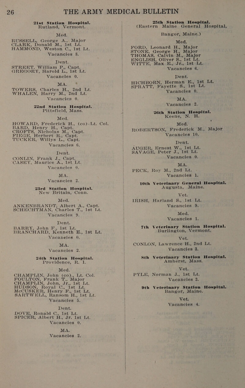 2ist Station Hospital. Rutland, Vermont. Med. RUSSELL, George A.,. Major CLARK, Donald M., Ist Lt. HAMMOND, Weston C., Ist Lt. Vacancies 8. Dent. STREET, William P., Capt. GREGORY, Harold L., 1st Lt. Vacancies 0. MA. . TOWERS, Charles H., 2nd Lt. WHALEN, Harry M., 2nd Lt. Vacancies 0. 22nd Station Hospital. Pittsfield, Mass. Med. HOWARD, Frederick H., BARD, Henry H., Capt. CROEFTS, Nicholas M., Capt. FIEGEH, Herbert R., Capt. TUCKER, Willys L., Capt. Vacaneies 6. Dent. CONLIN, Frank J., Capt. CASEY, Maurice A., 1st Lt. Vacancies 0). MA. Vacancies 2. 23rd Station Hospital. New Britain, Conn. Med. ANKENBRANDT, Albert A., Capt. SCHECHTMAN, Charles T., 1st Lt. Vacancies 9. Dent. PRACT RYerO Wi SE pest ac: BRANCHARD, Kenneth E., 1st Lt. Vacaneies 0. MA. Vacancies 2. 24th Station Hospital. Providence, R. I. Med. CHAMPLIN, John (co)., Lt. Col. FOULTON, Frank T., Major CHAMPLIN, John, Jr., 1st Lt. HUDSON, Royal C., 1st. Lt. McCUSKER, Henry F., 1st Lt. SARTWELL, Ransom H., 1st Lt. Vacancies 5. Dent. DOVE, Ronald C., 1st Lt. SPICER, Albert H., Jr. 1st Lt. Vacancies 0. MA. Vacancies 2,  25th Station Hospital. (EMastern Maine General Hospital, Bangor, Maine.) Med. FORD, Leonard H., Major STONE, George H., Major THOMAS, Calvin M., Major ENGLISH, Oliver S., 1st Lt. WITTE, } Max E., Jr., 1st Lt. Vacancies 6. Dent. HICHBORN, Herman E., 1st Lt. SPRATT, Fayette S., 1st Lt. Vacancies 0. MA. Vacancies 2. 26th Station Boer Keene, Med. ROBERTSON, Frederick M., Vacancies 10. Dent. AUGER, Ernest W., 1st Lt. SAVAGE, Peter J., Ist Et. Vacancies 0. MA. PECK, Rov M., -2nd™icat: Vacancies 1. Major 10th Veterinary General Hospital. Augusta, Maine. Vet. IRISH, Harland S., 1st Lt. Vacancies 9. Med. Vacancies 1. 7th Veterinary Station Hospital. Burlington, Vermont. Vet. CONLON, Lawrence H., 2nd Lt. Vacancies 3. Sth Veterinary Station Hospital. Amherst, Mass. Vet. PYLE, Normans... St) oe: Vacancies 3. 9th Veterinary Station Hospital. Bangor, Maine. Vet.