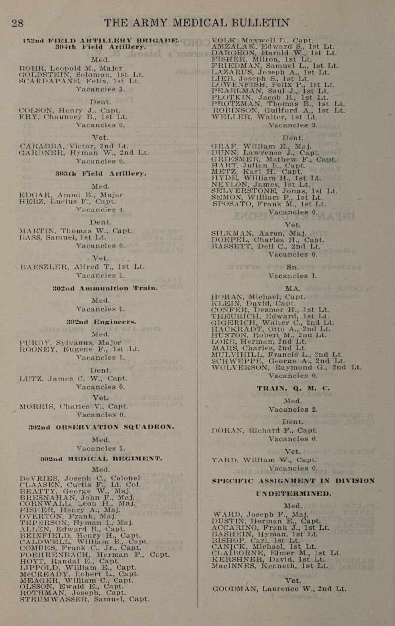  52nd FIELD ARTILLERY BRIGADE. VOLK, Maxwell L., Capt. 304th FKield Artillery. AMZAULAK, Edward S., 1st Lt. DARGEON, Harold W., 1st Lt. Med. ae Milton, 1st Lt. ROHR, Leopold M., Major FRIED LAN, Samuel L. 1st ak. GOLDSTEIN, Solomon, 1st Lt. | - LAZARUS, Joseph A., Ist Lt. SCARDAPANE, Felix, 1st Lt. | LIEB, Joseph 8., 1st Lt. we : | LOWENFISH, Felix P., 1st Lt. Vacancies 3. PEARLMAN, Saul :J., Ist’ Lt. | PLOTKIN; }. Jacob. Bye ste, ; Dent. | PROTZMAN, Thomas B., 1st Lt. COLSON, Henry J., Capt. ROBINSON, Guilford A., 1st Lt. FRY, Chauncey B., 1st Lt. WELLER, Walter, ist Lt. Vacancies 0. | Vacancies 3. Vet. | Dent. CARABBA, ‘Victor, 2nd Lt. | GRAF, William E.) Maj. GARDNER, Hyman W., 2nd Lt. DUNN, Lawrence J., Capt. Tac: ies 0. GRIESMER, Mathew F., Capt. se staaer sa «HART, Julian B., Capt 205th Kield Artill re MET ty Karl FE; Capt. tar divin kia eta HYDE, William H., 1st Lt. Med. | NEYLON, James, Ist Lt. Sit COPE SNC REE. at SELVERSTONHE, Jonas, 1st Lt. sAR, Ammi B., ajo1 SEMON, William P., 1st Lt. HERZ, Lucius E.; Capt: : SPOSATO, Frank M., 1st Lt. Vacancies 4. Vacancies 0. Dent. Vet MARTIN, Thomas W., Capt. | STLKMAN. Warton! Mas BASS, Samuel, Ist Lt. DOHPEL, Charles H., Capt. Vacancies 0. BASSETT, Dell Gy 2nd “ct. Vet. | Vacancies 0. BAESZLER, Alfred T., ist Lt. Sn. Vacancies 1. Vacancies 1. 302nd Ammunition Train. Med. Vacaneies 1. MA. HORAN, Michael, Capt. KLEIN, David, Capt. | CONFER, Desmer H., 1st Lt. ; THEURICH, Edward,.ist, Lt. s02nd Engineers. | GIGERICH, Walter C., 2nd Lt: HACKRADT, Otto A -2nd) tat: Med. | HUSTON, Robert M., 2nd Lt. PURDY, Sylvanus, Major LOEB, Herman, 2nd Lt. ROONEY, Eugene F., 1st Lt. MARS, Charles, 2nd Lt. MULVIHILL, Francis’ L., 2nd Lt. Vacancies 1. SCHWEPPE, George A., 2nd Lt. Dent. WOLVERSON, Raymond G., 2nd Lt. LUTZ, James C. W., Capt. | Vacancies 0. Vacancies 0. TRAIN, Q. M. C. Vet. | Med. MORRIS, Charles’ V., Capt. o z Vacancies 2. Vacancies 0.  ROTHMAN, Joseph, Capt. STRUMWASSER, Samuel, Capt. | ; Dent. 202nd OBSERVATION SQUADRON. | DORAN, Richard F, Capt. Med. Vacancies 0. Vacancies 1. Vet. 202nd MEDICAL REGIMENT. | YARD, William W., Capt. Med. . | Vacancies 0. CLA ASEN ‘Carhe re Le. Col | SPECIFIC ASSIGNMENT IN DIVISION BEATTY, George W., Maj. ate BRESNAHAN, John F., Mai. UNDETERMINED. CORNWALL, Leon H., Maj. Mea FISHER, Henry A., Maj. Mees x a OVERTON, Frank, Maj. WARD, Joseph F., Maj. TEPERSON, Hyman I., Maj. | DUSTIN, Herman E,, Capt. ALLEN, Edward B., Capt. ACCARINO, Frank J., Ist Lt. BEINFIELD, Henry H., Capt. | BASHEIN, Hyman, Ist Lt. CALDWELL, William E., Capt. BISHOP, Carl, Ist Lt. COMBES, Frank:G:;, Jr.,.Capt. | 6 ett ae FOFHRENBACH, Herman P., Capt. LAT) i, Eimer M., Is ; HOYT, Randal E., Capt. ; KERSHNBER, David, 1st Lt. LIPPOLD, William E., Capt. MacINNBES, Kenneth, 1st Lt. McCREADY, Robert L., Capt. MEAGER, William C., Capt. | Vet. OLSSON, Ewald E., Capt. GOODMAN, Laurence W., 2nd Lt.