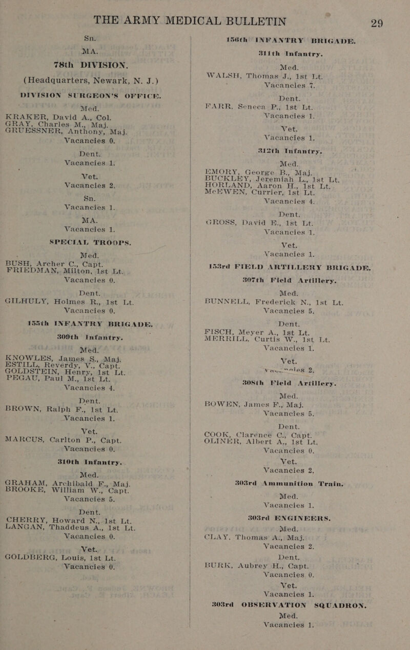 Sn. MA.” | 78th DIVISION, (Headquarters, Newark, NJ.) Med. KRAKER, David A., Col. GRAY, Charles M., Maj. GRUESSNER, Anthony, Maj. Vacancies 0. Dent. Vacancies 1. Vet. Vacancies 2. Sn. Vacancies 1. MA. Vacancies 1. SPECIAL TROOPS. Med. BUSH, Archer C., Capt. FRIEDMAN, Milton, 1st Lt. Vacancies 9. Dent. GILHULY, rolnes.Ri. bst. Lit. Vacancies 0. 155th INFANTRY BRIGADE. 509th Infantry. Med. KNOWLBES, James S., Maj. ESTILL, Reverdy, V., Capt. GOLDSTEIN, Henry, 1st Lt. PEGAU, Paul M., Ist Lt. Vacancies 4, Dent. BROWN, Ralph F., 1st Lt. Vacancies 1. Vet. MARCUS, Carlton P., Capt. Vacancies 0. 310th Infantry. Med. GRAHAM, Archibald F., Maj. BROOKE, William W., Capt. Vacancies 5. Dent. CHERRY, Howard N.,- 1st Lt. LANGAN, Thaddeus A., 1st Lt. Vacancies 0. , Vet. GOLDBERG, Louis, 1st Lt. Vacancies 0.     156th INFANTRY BRIGADE. sith Infantry. Med. WALSH, Thomas J., 1st Lt: Vacancies 7. Dent. FARR, Seneca P.; 1st Lt. Vacancies 1. Vet. Vacancies 1. si2th Infantry. Med. EMORY, George B., Maj. BUCKLEY, Jeremiah. L., Ist Lt. HORLAND, Aaron H., 1st Lt. McEWEN, Currier, ist. Lt. Vacancies 4. Dent. GROSS, David E., 1st Lt. Vacancies 1. Vet. Vacancies 1. 1538rd FIELD ARTILLERY BRIGADE. 307th Field Artillery. Med. BUNNELL, Frederick N., 1st Lt. Vacancies 5. Dent. FISCH, Meyer A., Ist Lt. MERRILL, Curtis W., 1st Lt. Vacancies 1. Vet. Vau~-cies 2, 308th Field Artillery. Med. BOWEN, James F., Maj. Vacancies 5. Dent. COOK, Clarence C., Capt. OLINER, Albert A., 1st Lt. Vacancies 0. Vet. Vacancies 2. s03rd Ammunition Train. Med. Vacancies 1, s03rd ENGINEERS, : Med. CLAY, Thomas’ Aj,: Maj. Vacancies 2. Dent. BURIx, Aubrey H., Capt. Vacancies 0. Vet. Vacancies 1. s03rd OBSERVATION SQUADRON. Med.