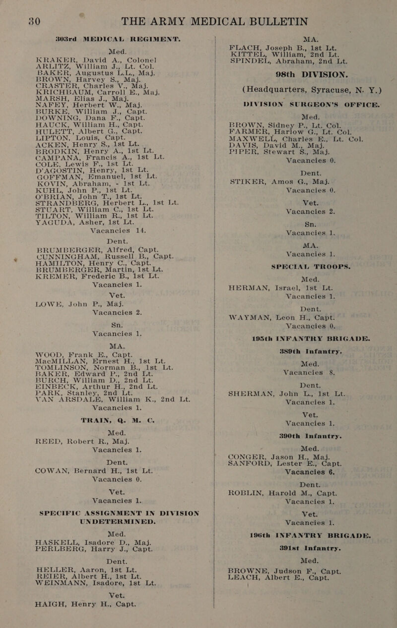 s03rd MEDICAL REGIMENT. Med. KRAIER, David A., Colonel ARLITZ, William J., Lt. Col. BAKER, Augustus L.L., Maj. BROWN, Harvey S., Maj. CRASTER, Charles V., Maj. KRICHBAUM, Carroll E., Maj. MARSH, Elias J., Maj. NAFEHY, Herbert W., Maj. BURKE, ‘William J., Capt. DOWNING, Dana F., Capt. HAUCK, William H., Capt. HULETT, Albert G., Capt. LIPTON, Louis, Capt. ACKEN, Henry &amp;., 1st Lt. BRODKIN, Henry A., 1st Lt. CAMPANA, Francis A., 1st Lt. COLE, Lewis F., Ist Lt. D’AGOSTIN, Henry, 1st Lt. GOFFMAN, Emanuel, ist Lt. KOVIN, Abraham, - ist Lt. KUHL, John PS vist’ Lv: O’BRIAN, John T., 1st Lt. STRANDBERG, Herbert L., 1st Lt. STUART, William C., 1st Lt. TILTON, William R., 1st Lt. YAGUDA, Asher, Ist Lt. Vacancies 14. Dent. BRUMBERGER, Alfred, Capt. CUNNINGHAM, Russell B., Capt. HAMILTON, Henry C., Capt. BRUMBERGER, Martin, 1st Lt. KREMER, Frederic B., 1st Lt. Vacancies 1. Vet. LOWE, John P., Maj. Vacancies 2. Sn. Vacancies 1. MA. WOOD, Frank E., Capt. MacMILLAN, Ernest H., 1st Lt. TOMLINSON, Norman B., 1st Lt. BAKER, Edward P., 2nd Lt. BURCH, William D., 2nd Lt. EINBECK, Arthur H., 2nd Lt. PARK, Stanley, 2nd Lt. VAN ARSDALE, William K., 2nd Lt. Vacancies 1. TRAIN, Q. M. C. Med. REED, Robert R., Maj. Vacancies 1. Dent. COWAN, Bernard H., 1st Lt. Vacancies 0. Vet. Vacancies 1. UNDETERMINED. Med. HASKELL, Isadore D., Maj. PERLBERG, Harry J., Capt. Dent. HELLER, Aaron, 1st Lt. REIER, Albert H., 1st Lt. WEINMANN, Isadore, 1st Lt. Vet. HAIGH, Henry H., Capt. }   MA. EFLACH, Joseph B., 1st It. KITTEL, William, 2nd Lt. SPINDEL, Abraham, 2nd Lt. 98th DIVISION. (Headquarters, Syracuse, N. Y.) DIVISION SURGEON’S OFFICE. Med. BROWN, Sidney P., Lt. Col. FARMER, Harlow G., Lt. Col. MAXWELL, Charles E., Lt. Col. DAVIS, David M., Maj. PIPER, Stewart S., Maj. Vacancies 0. Dent. STIKER, Amos G., Maj. Vacancies 0. Vet. Vacancies 2. Sn. Vacancies 1. MA. Vacancies 1. SPECIAL TROOPS. Med. HERMAN, Israel, Ist Lt. Vacancies 1. Dent. WAYMAN, Leon H., Capt. Vacancies 0. 195th INFANTRY BRIGADE. 389th Infantry. Med. Vacancies 8. Dent. SHERMAN, John. ost. Vacancies 1. Vet. Vacancies 1. 390th Infantry. Med. CONGER, Jason H., Maj. SANFORD, Lester E., Capt. Vacancies 6. Dent. ROBLIN, Harold M., Capt. Vacancies 1. Vet. Vacancies 1. 196th INFANTRY BRIGADE. 391st Infantry. Med. BROWNE, Judson F., Capt. LEACH, Albert E., Capt. :