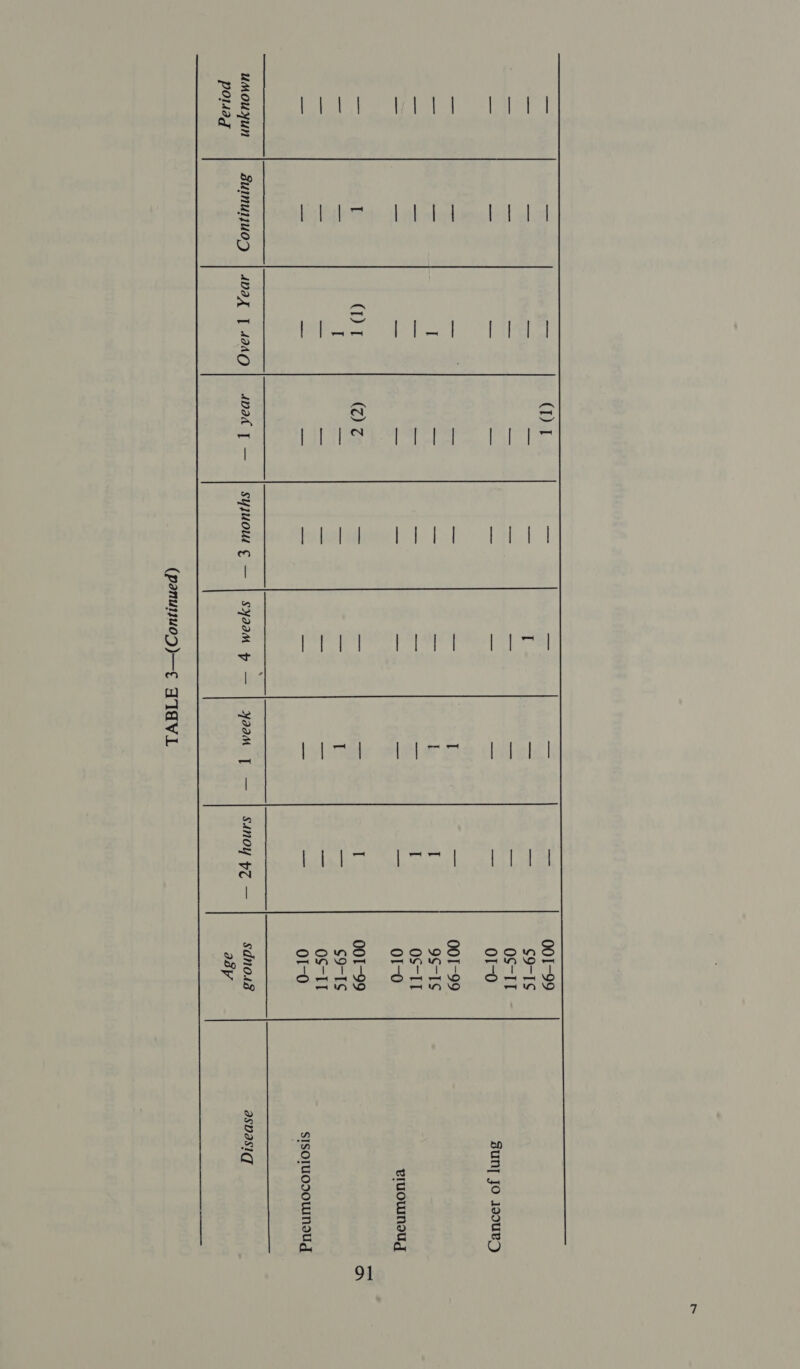 = ae ase coos — — OI-0 sun{ JO 190UR_ 0I-0 PIUOWNoUdg 001-99 ON 01-0 sIsoluosoumnoud  umouyun suinuyuoy | Ava daa Apak J — , popay A | 4240 I syjuou ¢ — | syaam p — | Yaam JT — | SAnoy HZ — ee asvasiq aaV ee ee es ee ee ee ee | ee ee ee Se Se SS (panuyu0d)—E ATAVL