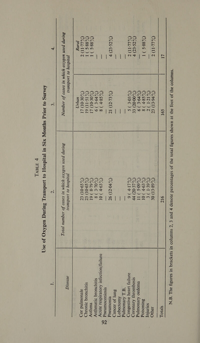 (%v6-€T) €Z WS bi) id ra (4S8-7 ) 8 (4v9-€ )9 (% 00-07) €€ (%€0-€ ) ¢ (“EL-7D) IZ (4S8-b ) 8 (%9-€ )9 (%0€-0D LI (%1S-11) 61 (%0€-01) LI uvqgAéf)  (% 68-€1) O€ (466-1 )€ (4£9-+ ) OF (%60°S ) IT (% LE-07) br (“LIP ) 6 (% 0-71) 97 (4E9-b ) OT (“OLE ) 8 (%6L:8 ) 61 (% 59-01) €Z (% 59-01) €Z  s[R1IOL  190 sormnfuy SUIUOSIOg AWW0}90q0'J vruownoug eUysy   a9 C 92