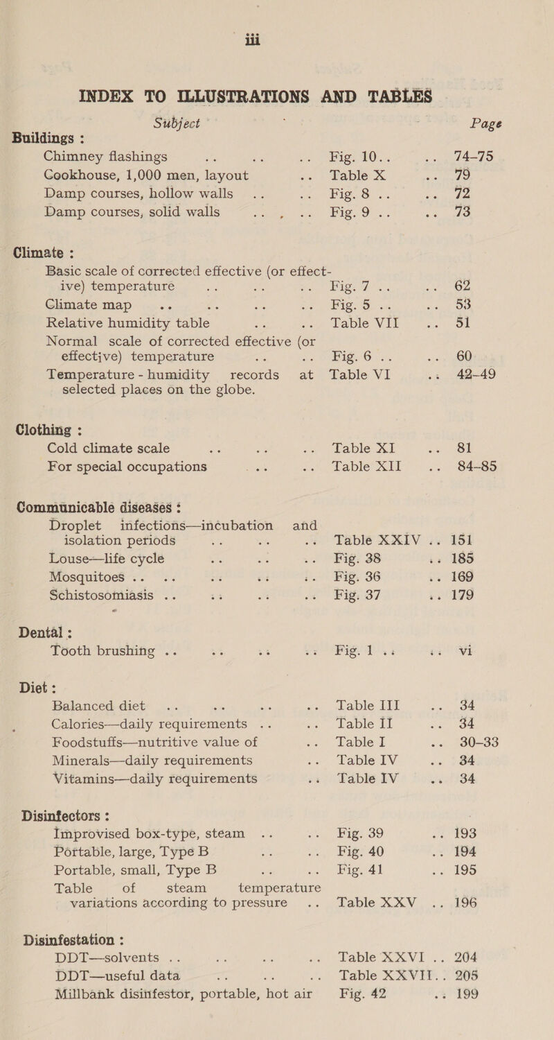 Subject Buildings : Chimney flashings ‘ Cookhouse, 1,000 men, a Damp courses, hollow walls Damp courses, solid walls Climate : Fig. 10.. Table X Pig. 8°... Fig. 9 . ive) temperature Climate map ce Relative humidity ian Normal scale of corrected effective (or effective) temperature Temperature - humidity records at selected places on the globe. Clothing : Cold climate scale For special occupations Communicable diseases : Droplet infections—incubation and isolation periods Louse—life cycle Mosquitoes .. Schistosomiasis .. Dental : Tooth brushing .. Diet : Balanced diet ; Calories—daily requirements Foodstuffs—nutritive value of Minerals—daily requirements Vitamins—daily requirements Disinfectors : Improvised box-type, steam Portable, large, Type B Portable, small, Type B Table of steam temperature variations according to pressure Disinfestation : DDT—solvents .. DDT—useful data Millbank disinfestor, portable, rest air Hig. 7”. Big 9S — as Table VII Big 6... Table XI Table XII Fig. 38 Fig. 36 Fig. 37 Fig. 1.3 Table III Table II Table I Table IV Table IV Fig. 39 Fig. 40 Fig. 41 Table X XV Fig. 42 Page 74-75 79 72 73 62 53 51 60 42—49 81 84-85 151 vi 34 34 30-33 34 34 204 205