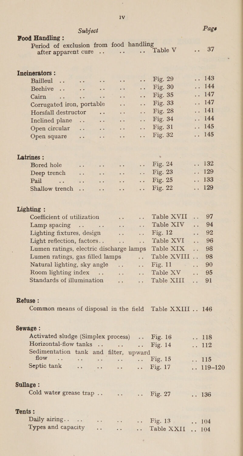 lV Subject Food Handling : Period of exclusion from ite handling after apparent cure .. ; i 4 eanle V Incinerators : Bailleul .. oe ays wee ws (Bie. eo Beehive Gc sa Eg. OO Cairn : ote Fig. 35 Corrugated iron, bortable ho 2. Fig. 33 Horsfall destructor Ae Ne io - Sigs 28 Inclined plane .. a Bs oe Rig 34 Open circular .. ie 55 oat Big. St Open square 52 os a bt EI oe Latrines : : Bored hole * AG is we) Mig, 24 Deep trench we oa is nics SEAS Lo Pail Ss Bs ae ei .. Fig. 25 Shallow trench .. ate ae a: Fig. 22 Lighting : Coefficient of utilization ci <. lable Soy it Lamp spacing .. im .. Table xTv Lighting fixtures, icc an oo PIG AS Light reflection, factors. ; 2. lable XVE Lumen ratings, electric distharse lamps Table XIX Lumen ratings, gas filled lamps -. Japle. cv. Natural lighting, sky angle... ee dee ae Room lighting index .. a os fable SV Standards of illumination AA 5; lable itl Refuse : Sewage : Activated sludge (Simplex process) .. Fig. 16 Horizontal-flow tanks .. te .. Fig. 14 Sedimentation tank and filter, upward flow .. es se #5 ws ENG FS Septic tank at ay ne Mo CADW) Sullage : Cold water grease trap .. fu we ES ad Tents : Daily airing.. .. oa Ae Fo ae hee Page 37 97 94 92 96 98 98 90 95 91 146  