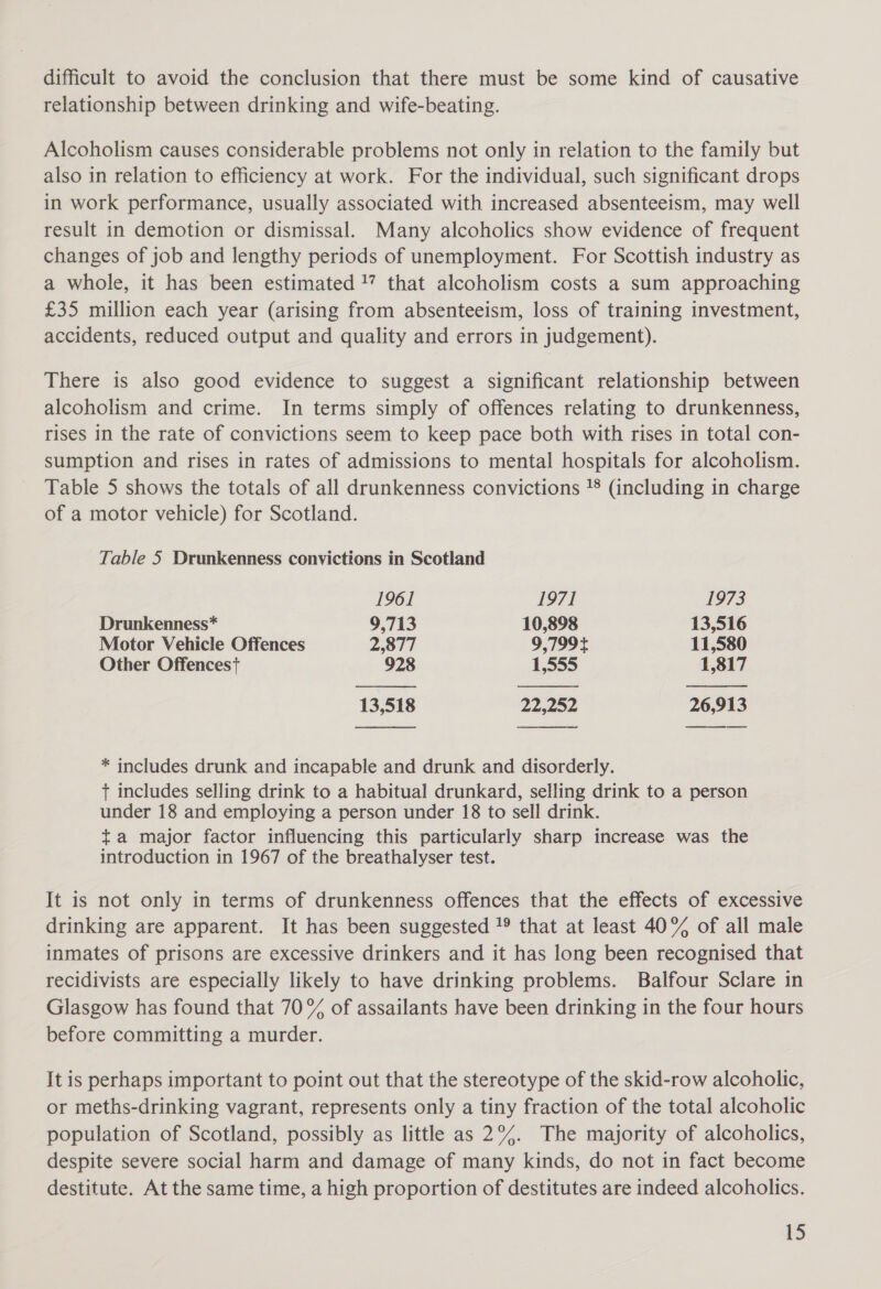 difficult to avoid the conclusion that there must be some kind of causative relationship between drinking and wife-beating. Alcoholism causes considerable problems not only in relation to the family but also in relation to efficiency at work. For the individual, such significant drops in work performance, usually associated with increased absenteeism, may well result in demotion or dismissal. Many alcoholics show evidence of frequent changes of job and lengthy periods of unemployment. For Scottish industry as a whole, it has been estimated !” that alcoholism costs a sum approaching £35 million each year (arising from absenteeism, loss of training investment, accidents, reduced output and quality and errors in judgement). There is also good evidence to suggest a significant relationship between alcoholism and crime. In terms simply of offences relating to drunkenness, rises in the rate of convictions seem to keep pace both with rises in total con- sumption and rises in rates of admissions to mental hospitals for alcoholism. Table 5 shows the totals of all drunkenness convictions 1° (including in charge of a motor vehicle) for Scotland. Table 5 Drunkenness convictions in Scotland    1961 1971 1973 Drunkenness* 9,713 10,898 13,516 Motor Vehicle Offences 2,877 9,799+¢ 11,580 Other Offencest 928 1,555 1,817 13,518 22,2052 26,913    * includes drunk and incapable and drunk and disorderly. + includes selling drink to a habitual drunkard, selling drink to a person under 18 and employing a person under 18 to sell drink. ta major factor influencing this particularly sharp increase was the introduction in 1967 of the breathalyser test. It is not only in terms of drunkenness offences that the effects of excessive drinking are apparent. It has been suggested !® that at least 40% of all male inmates of prisons are excessive drinkers and it has long been recognised that recidivists are especially likely to have drinking problems. Balfour Sclare in Glasgow has found that 70% of assailants have been drinking in the four hours before committing a murder. It is perhaps important to point out that the stereotype of the skid-row alcoholic, or meths-drinking vagrant, represents only a tiny fraction of the total alcoholic population of Scotland, possibly as little as 2°%. The majority of alcoholics, despite severe social harm and damage of many kinds, do not in fact become destitute. At the same time, a high proportion of destitutes are indeed alcoholics.