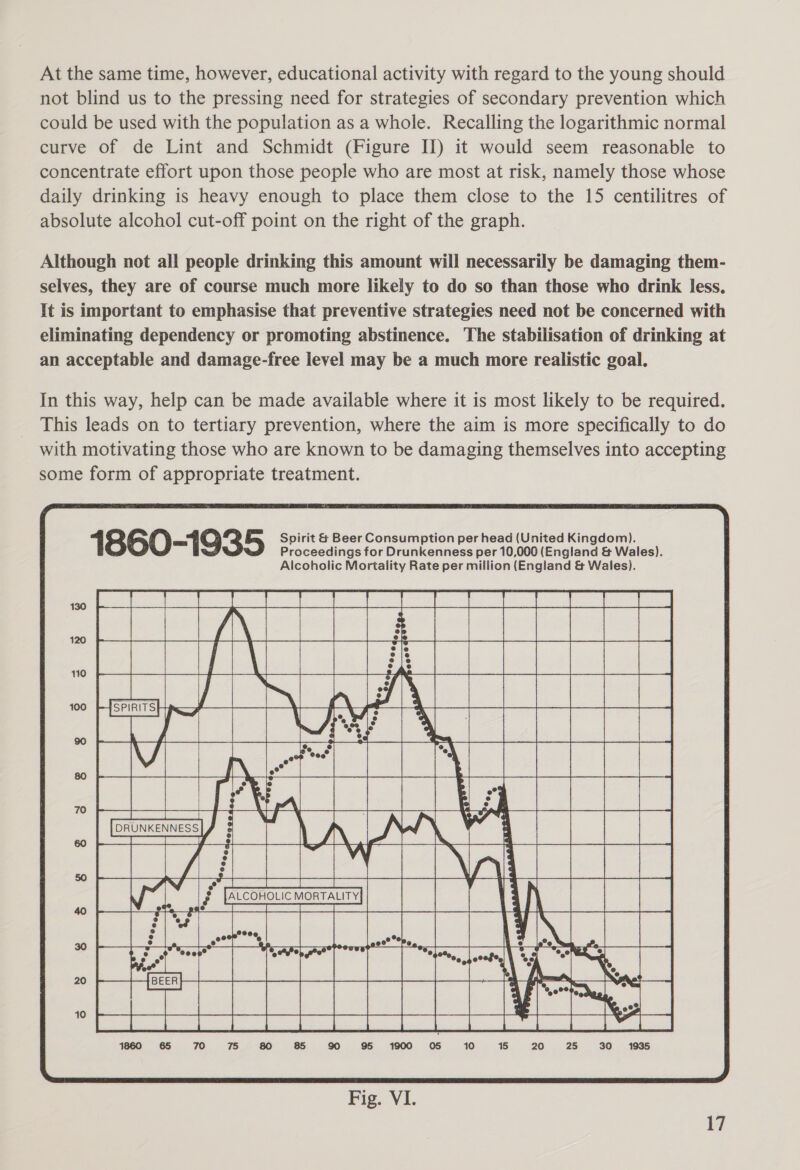At the same time, however, educational activity with regard to the young should not blind us to the pressing need for strategies of secondary prevention which could be used with the population as a whole. Recalling the logarithmic normal curve of de Lint and Schmidt (Figure II) it would seem reasonable to concentrate effort upon those people who are most at risk, namely those whose daily drinking is heavy enough to place them close to the 15 centilitres of absolute alcohol cut-off point on the right of the graph. Although not all people drinking this amount will necessarily be damaging them- selves, they are of course much more likely to do so than those who drink less. It is important to emphasise that preventive strategies need not be concerned with eliminating dependency or promoting abstinence. The stabilisation of drinking at an acceptable and damage-free level may be a much more realistic goal. In this way, help can be made available where it is most likely to be required. This leads on to tertiary prevention, where the aim is more specifically to do with motivating those who are known to be damaging themselves into accepting some form of appropriate treatment. 4860-1935 Spirit &amp; Beer Consumption per head (United Kingdom). Proceedings for Drunkenness per 10,000 (England &amp; Wales). Alcoholic Mortality Rate per million (England &amp; Wales). LST WSee Gees Pa Al olgh dob dbo ok opt SCAN    