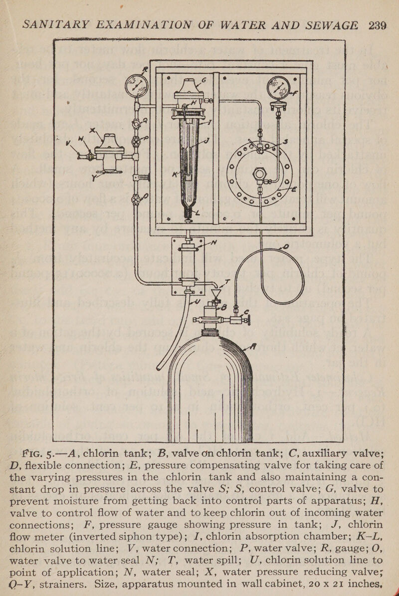 id SANITARY EXAMINATION OF WATER AND SEWAGE 239      Fic. 5.—A, chlorin tank; B, valve on chlorin tank; C, auxiliary valve; D, flexible connection; E, pressure compensating valve for taking care of the varying pressures in the chlorin tank and also maintaining a con- stant drop in pressure across the valve S; S, control valve; G, valve to prevent moisture from getting back into control parts of apparatus; H, valve to control flow of water and to keep chlorin out of incoming water connections; F, pressure gauge showing pressure in tank; J, chlorin flow meter (inverted siphon type); J, chlorin absorption chamber; A-—L, chlorin solution line; V, water connection; P, water valve; R, gauge; O, water valve to water seal N; T, water spill; U, chlorin solution line to point of application; N, water seal; X, water pressure reducing valve;