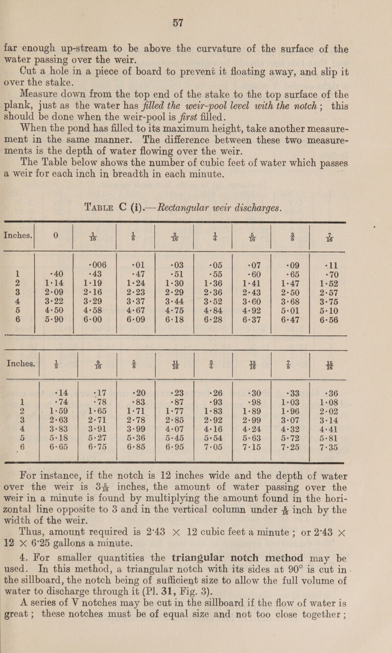 far enough up-stream to be above the curvature of the surface of the water passing over the weir. Cut a hole in a piece of board to prevent it floating away, and slip it over the stake. Measure down from the top end of the stake to the top surface of the plank, just as the water has filled the weir-pool level with the notch; this should be done when the weir-pool is jirst filled. When the pond has filled to its maximum height, take another measure- ment in the same manner. The difference between these two measure- ments is the depth of water flowing over the weir. The Table below shows the number of cubic feet of water which passes a weir for each inch in breadth in each minute. Taste C (i).— Rectangular weir discharges.    ml? l*l ll * 006 sO) 03 05 07 +18 1 -40 -43 47 -51 55 -60 “65 -70 2 1-14 1-19 1-24 1-30 1-36 1-41 1-47 1-52 3 2-09 2-16 2°23 2-29 2°36 2°43 2-50 2-57 4. 3°22 3°29 3°37 3°44 3°52 3°60 3°68 3°75 5 4-50 4-58 4-67 4-75 4-84 4-92 5°01 5°10 6 5-90 6-00 6-09 6-18 Be sacclr irene le. 6-28 6°37 6°47 6°56 Inches. $ | 2 | § | i | 3 | B | Z | 5 -14 -17 20 23 26 -30 33 36 1 74 -78 83 87 93 98 1-03 1-08 2 1-59 1-65 reGl 1-77 1-83 1-89 1-96 2-02 3 2°63 rd 2-78 2°85 2°92 2-99 3°07 3°14 4 3°83 3°91 3°99 4-07 4-16 4-24 4-32 4-41 5 5:18 5:27 5-36 5-45 5°54 5°63 5:72 5°81 6 6-65 6°75 6°85 6-95 7:05 7°15 7°25 7°35  For instance, if the notch is 12 inches wide and the depth of water over the weir is 37 inches, the amount of water passing over the weir in a minute is found by multiplying the amount found in the hori- zontal line opposite to 3 and in the vertical column under % inch by the width of the weir. Thus, amount required is 2°43 x 12 cubic feet a minute; or 2°43 x 12 x 6°25 gallons a minute. 4. For smaller quantities the triangular notch method may be used. In this method, a triangular notch with its sides at 90° is cut in. the sillboard, the notch being of sufficient size to allow the full volume of water to discharge through it (Pl. 31, Fig. 3). __ Aseries of V notches may be cut in the sillboard if the flow of water is great; these notches must be of equal size and not too close together ;