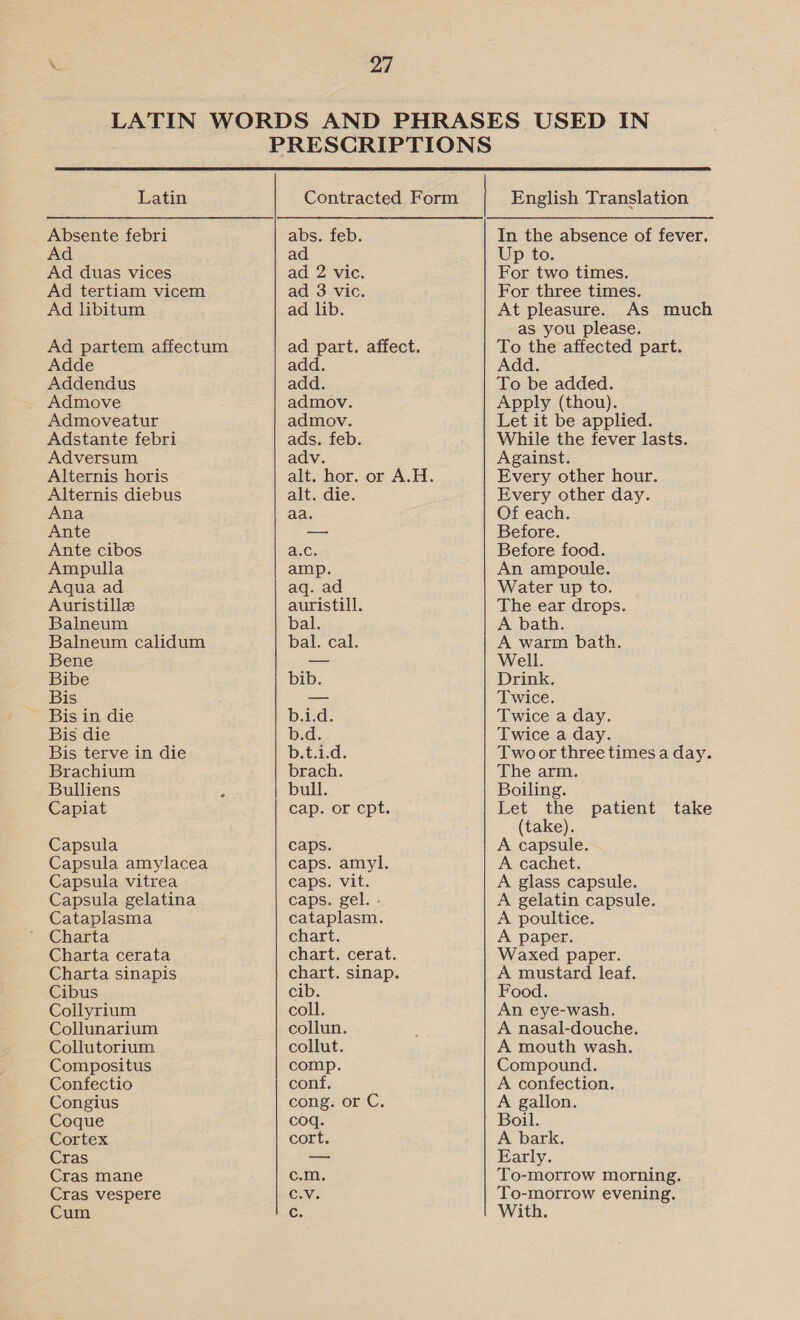  Latin Absente febri Ad Ad duas vices Ad tertiam vicem Ad libitum Adde Addendus Admove Admoveatur Adstante febri Adversum Alternis horis Alternis diebus Ana Ante Ante cibos Ampulla Aqua ad Auristillz Balneum Balneum calidum Bene Bibe Bis Bis in die Bis die Bis terve in die Brachium Bulliens Capiat Capsula Capsula amylacea Capsula vitrea Capsula gelatina Cataplasma Charta Charta cerata Charta sinapis Cibus Coilyrium Collunarium Collutorium Compositus Confectio Congius Coque Cortex Cras Cras mane Cras vespere Cum abs. feb. ad ad 2 vic. ad 3 vic. ad lib. ad part. affect. add. add. admov. admov. ads. feb. adv. alt. die. aa. AC. amp. aq. ad auristill. al. bal. cal. bib. b.id. b.d. b.t.i.d. brach. bull. cap. or cpt. caps. caps. amyl. caps. vit. caps. gel. - cataplasm. chart. chart. cerat. chart. sinap. cib. coll. collun. collut. comp. conf, cong. or C, coq. cort. c.m, Civ er English Translation In the absence of fever. Up to. For two times. For three times. At pleasure. As much as you please. To the affected part. Add. To be added. Apply (thou). Let it be applied. While the fever lasts. Against. Every other hour. Every other day. Of each. Before. Before food. An ampoule. Water up to. The ear drops. A bath. A warm bath. Well. Drink. Twice. Twice a day. Twice a day. Twoor three times a day. The arm. Boiling. Let the patient take (take). A capsule. A cachet. A glass capsule. A gelatin capsule. A poultice. A paper. Waxed paper. A mustard leaf. Food. An eye-wash. A nasal-douche. A mouth wash. Compound. A confection. A gallon. Boil. A bark. Early. To-morrow morning. To-morrow evening. With.