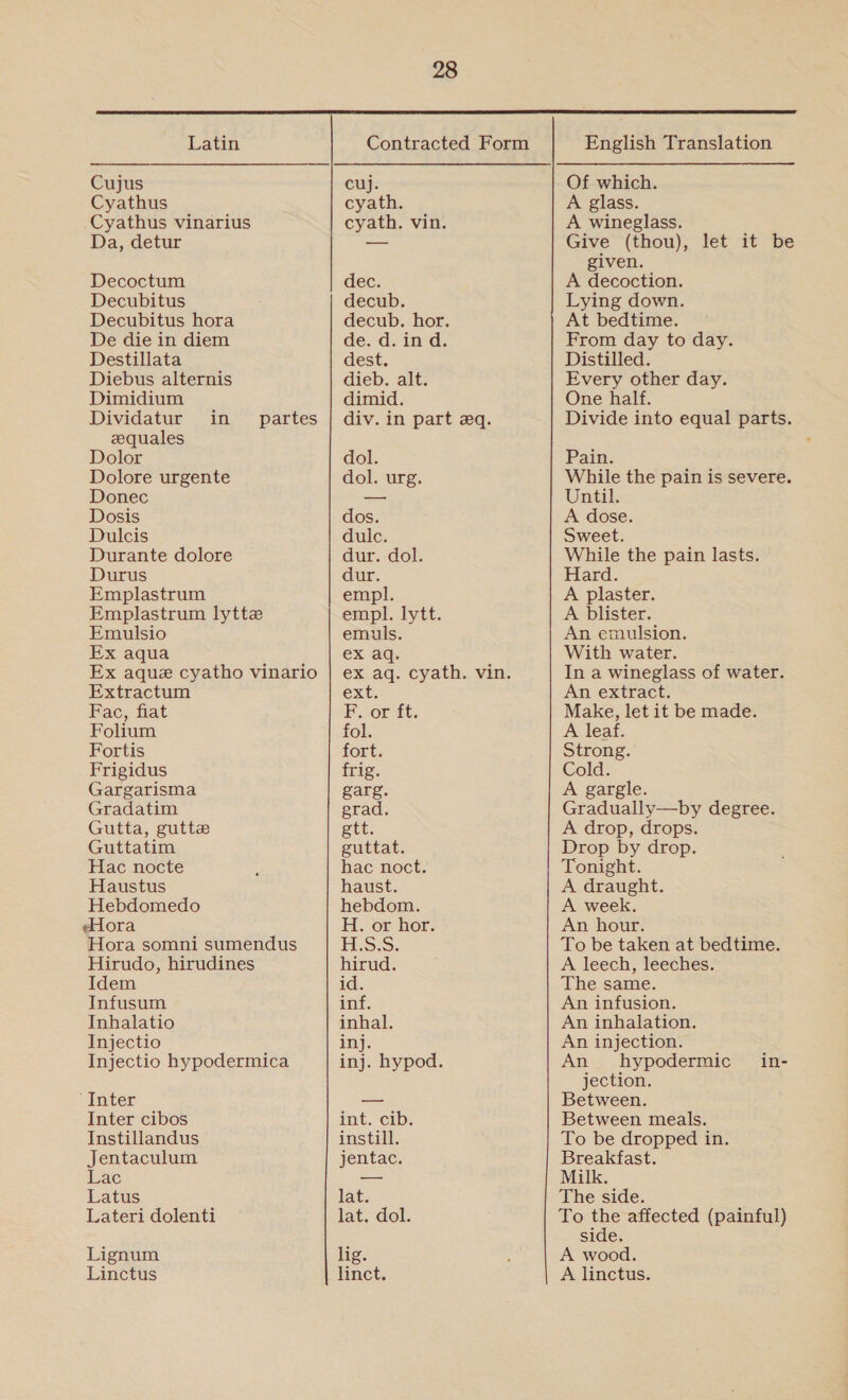  Latin Cujus Cyathus Cyathus vinarius Da, detur Decoctum Decubitus Decubitus hora De die in diem Destillata Diebus alternis Dimidium Dividatur in zequales Dolor Dolore urgente Donec Dosis Dulcis Durante dolore Durus Emplastrum Emplastrum lytte Emulsio Ex aqua Ex aque cyatho vinario Extractum Fac, fiat Folium Fortis Frigidus Gargarisma Gradatim Gutta, gutte Guttatim Hac nocte Haustus Hebdomedo «Hora Hora somni sumendus Hirudo, hirudines Idem Infusum Inhalatio Injectio Injectio hypodermica partes ‘Inter Inter cibos Instillandus Jentaculum Lac Latus Lateri dolenti Lignum Linctus cuj. cyath. cyath. vin. dec. decub. decub. hor. de. d. in d. dest. dieb. alt. dimid. div. in part eq. dol. dol. urg. dos. dulc. dur. dol. dur. empl. empl. lytt. emuls. ex aq. inj. inj. hypod. int. cib. instill. jentac. lat: lat. dol. lig. linct. English Translation Of which. A glass. A wineglass. Give (thou), let it be given. A decoction. Lying down. At bedtime. From day to day. Distilled. Every other day. One half. Divide into equal parts. Pain. While the pain is severe. Until. A dose. Sweet. While the pain lasts. Hard. A plaster. A blister. An emulsion. With water. In a wineglass of water. An extract. Make, let it be made. A leaf. Strong. Cold. A gargle. Gradually—by degree. A drop, drops. Drop by drop. Tonight. A draught. A week. An hour. To be taken at bedtime. A leech, leeches. The same. An infusion. An inhalation. An injection. An hypodermic in- jection. Between. Between meals. To be dropped in. Breakfast. Milk. The side. To the affected (painful) side. A wood. A linctus.