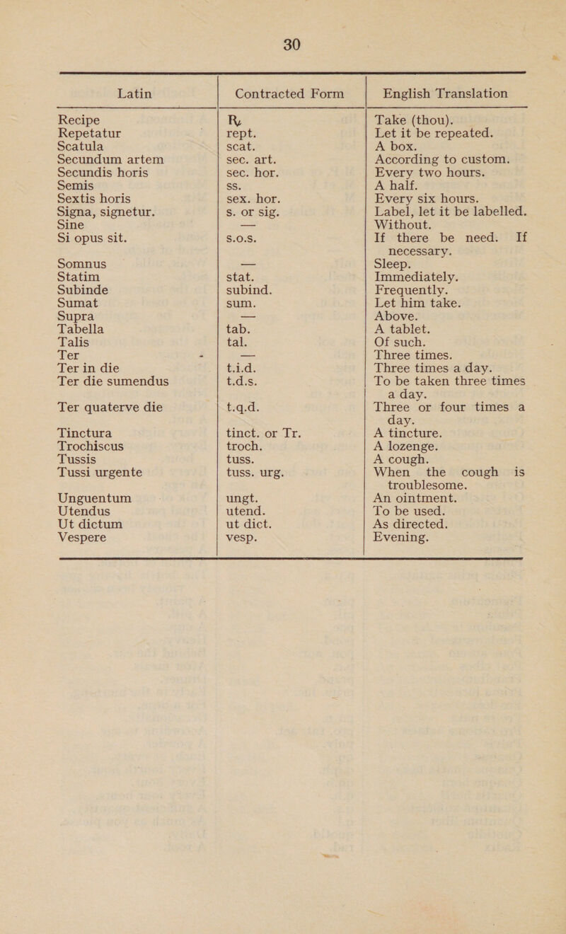  Latin Recipe Repetatur Scatula Secundum artem Secundis horis Semis Sextis horis Signa, signetur. Sine Si opus sit. Somnus Statim Subinde Sumat Supra Tabella Talis Ter Ter in die Ter die sumendus Ter quaterve die Tinctura Trochiscus Tussis Tussi urgente Unguentum Utendus Ut dictum Vespere Contracted Form R, rept. scat. sec. art. sec. hor. ss. sex. hor. Ss. or sig. S.0.S. stat. subind. sum. tab. tal. tid. tds: t.q.d. tinct. or Tr. troch. tuss. tuss. urg. ungt. utend. ut dict. vesp. English Translation Take (thou). Let it be repeated. A box. According to custom. Every two hours. A half. Every six hours. Label, let it be labelled. Without. If there be need. If necessary. Sleep. Immediately. Frequently. Let him take. Above. A tablet. Of such. Three times. Three times a day. To be taken three times a day. Three or four times a day. A tincture. A lozenge. A cough. When the cough is troublesome. An ointment. To be used. As directed. Evening. 