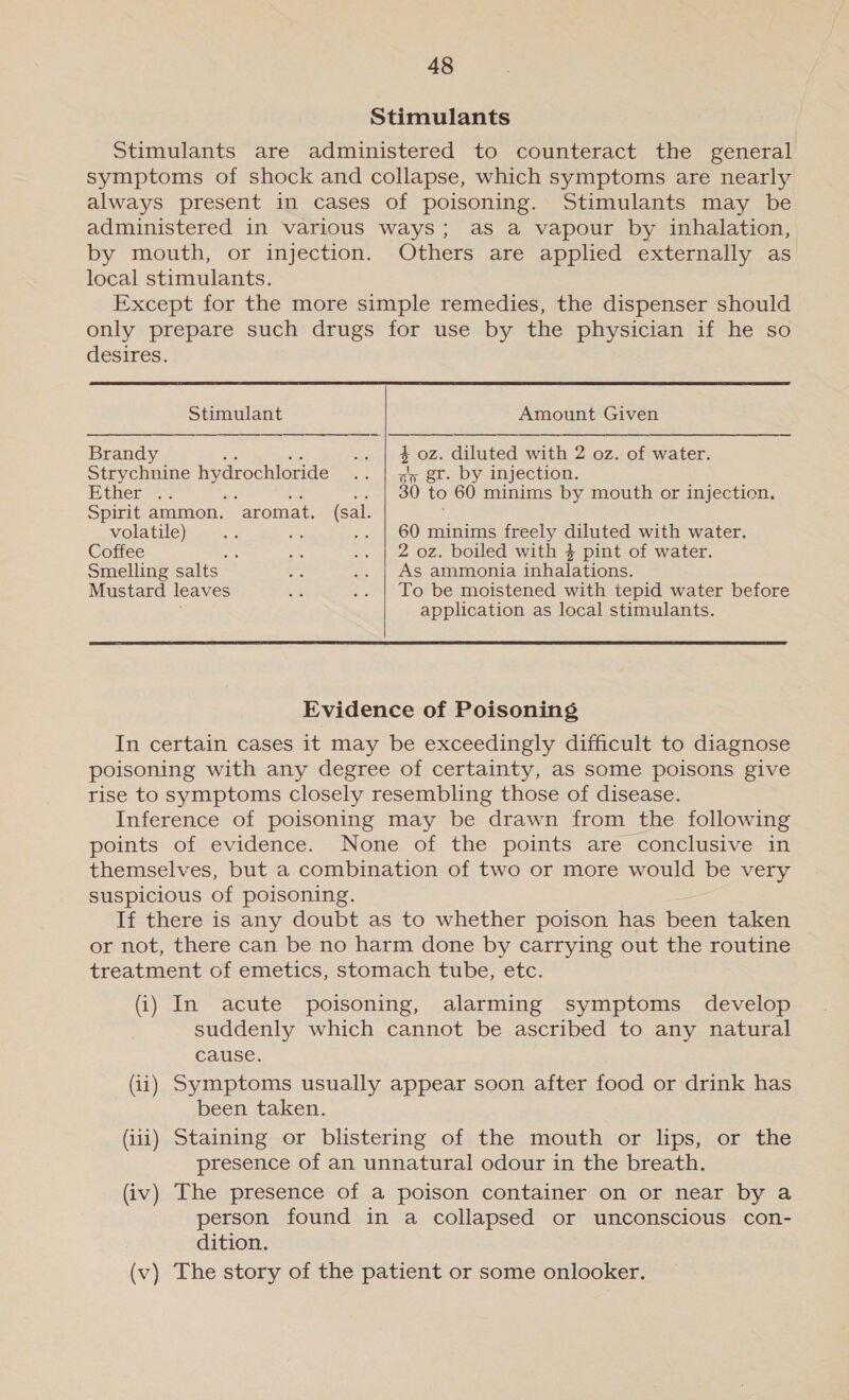 Stimulants Stimulants are administered to counteract the general symptoms of shock and collapse, which symptoms are nearly always present in cases of poisoning. Stimulants may be administered in various ways; as a vapour by inhalation, by mouth, or injection. Others are applied externally as local stimulants. Except for the more simple remedies, the dispenser should only prepare such drugs for use by the physician if he so desires.     Stimulant Amount Given Brandy a bi .. | $0z. diluted with 2 oz. of water. Strychnine hydrochloride .. | ;4 gr. by injection. Eiher .~ es Se .. | 30 to 60 minims by mouth or injection. Spirit ammon. aromat. (sal. volatile) oi at .. | 60 minims freely diluted with water. Coffee 5 a .. | 2 oz. boiled with 4 pint of water. Smelling salts hes .. | AS ammonia inhalations. Mustard leaves a .. | To be moistened with tepid water before ; application as local stimulants.   Evidence of Poisoning In certain cases it may be exceedingly difficult to diagnose poisoning with any degree of certainty, as some poisons give rise to symptoms closely resembling those of disease. Inference of poisoning may be drawn from the following points of evidence. None of the points are conclusive in themselves, but a combination of two or more would be very suspicious of poisoning. If there is any doubt as to whether poison has been taken or not, there can be no harm done by carrying out the routine treatment of emetics, stomach tube, etc. (i) In acute poisoning, alarming symptoms develop suddenly which cannot be ascribed to any natural cause. (ii) Symptoms usually appear soon after food or drink has been taken. (iii) Staining or blistering of the mouth or lips, or the presence of an unnatural odour in the breath. (iv) The presence of a poison container on or near by a person found in a collapsed or unconscious con- dition. (v) The story of the patient or some onlooker.