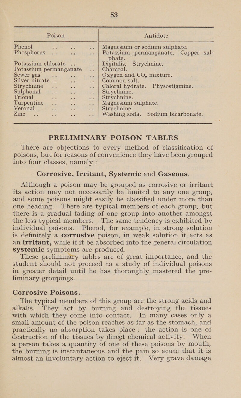  Poison Antidote Phenol ae rs .. | Magnesium or sodium sulphate. Phosphorus .. a .. | Potassium permanganate. Copper sul- phate. Potassium chlorate .. .. | Digitalis. Strychnine. Potassium permanganate .. | Charcoal. Sewer gas a: see .. }-Oxygen. and CO, mixture. Silver nitrate .. a .. | Common salt. Strychnine .. ne .. | Chloral hydrate. Physostigmine. Sulphonal a se .- | Strychnine. Trional a es .. | Strychnine. Turpentine... x .. | Magnesium sulphate. Veronal oes oe .. | strychnine: Zine =x: she Ae .. | Washing soda. Sodium bicarbonate.   PRELIMINARY POISON TABLES There are objections to every method of classification of poisons, but for reasons of convenience they have been grouped into four classes, namely : Corrosive, Irritant, Systemic and Gaseous. Although a poison may be grouped as corrosive or irritant its action may not necessarily be limited to any one group, and some poisons might easily be classified under more than one heading. There are typical members of each group, but there is a gradual fading of one group into another amongst the less typical members. The same tendency is exhibited by individual poisons. Phenol, for example, in strong solution is definitely a corrosive poison, in weak solution it acts as an irritant, while if it be absorbed into the general circulation systemic symptoms are produced. These preliminary tables are of great importance, and the student should not proceed to a study of individual poisons in greater detail until he has thoroughly mastered the pre- liminary groupings. Corrosive Poisons. The typical members of this group are the strong acids and alkalis. They act by burning and destroying the tissues with which they come into contact. In many cases only a small amount of the poison reaches as far as the stomach, and practically no absorption takes place; the action is one of destruction of the tissues by direct chemical activity. When a person takes a quantity of one of these poisons by mouth, the burning is instantaneous and the pain so acute that it is almost an involuntary action to eject it. Very grave damage