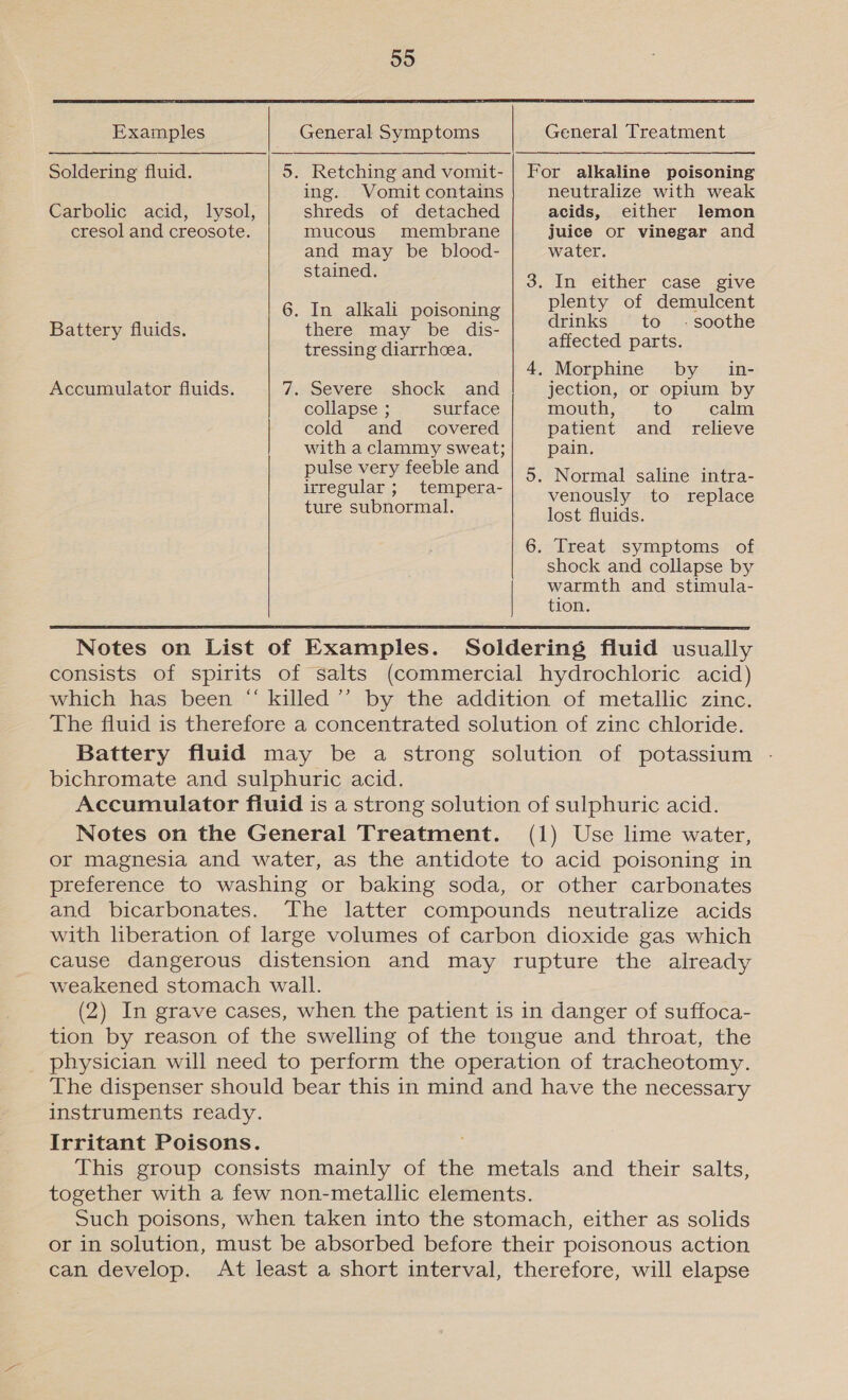  Examples Soldering fluid. Carbolic acid, lysol, cresol and creosote.  General Symptoms ing. Vomit contains shreds of detached mucous membrane and may be blood- stained. neutralize with weak acids, either lemon juice or vinegar and water. 3. In either case give . Renee lenty of demulcent 6. In alkali poisoning Pete Battery fluids. there may be dis- see d ey soothe tressing diarrhoea. SHEGLOG: Peet: 4. Morphine by in- Accumulator fluids. 7. Severe shock and jection, or opium by collapse ; surface mouth, to calm cold and _ covered patient and relieve with a clammy sweat; pain. pulse very feeble and | 5 Normal saline intra- irregular; tempera- ture subnormal venously to replace lost fluids. 6. Treat symptoms of shock and collapse by warmth and stimula- tion.   Notes on List of Examples. Soldering fluid usually consists of spirits of salts (commercial hydrochloric acid) which has been “ killed’’ by the addition of metallic zinc. The fluid is therefore a concentrated solution of zinc chloride. Battery fluid may be a strong solution of potassium - bichromate and sulphuric acid. Accumulator fluid is a strong solution of sulphuric acid. Notes on the General Treatment. (1) Use lime water, or magnesia and water, as the antidote to acid poisoning in preference to washing or baking soda, or other carbonates and bicarbonates. The latter compounds neutralize acids with liberation of large volumes of carbon dioxide gas which cause dangerous distension and may rupture the already weakened stomach wall. (2) In grave cases, when the patient is in danger of suffoca- tion by reason of the swelling of the tongue and throat, the physician will need to perform the operation of tracheotomy. The dispenser should bear this in mind and have the necessary instruments ready. Irritant Poisons. This group consists mainly of the metals and their salts, together with a few non-metallic elements. Such poisons, when taken into the stomach, either as solids or in solution, must be absorbed before their poisonous action can develop. At least a short interval, therefore, will elapse