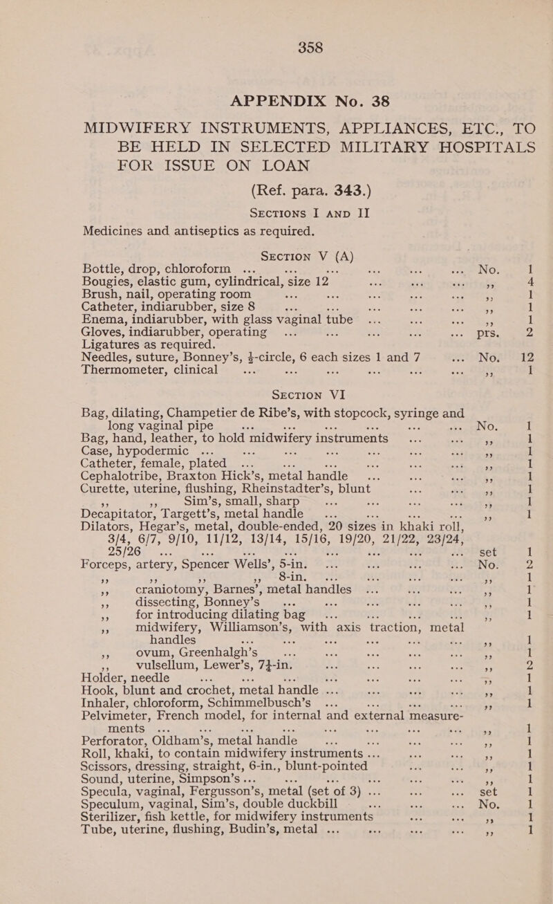 APPENDIX No. 38 MIDWIFERY INSTRUMENTS, APPLIANCES, ETC., TO BE HELD IN SELECTED MILITARY HOSPITALS FOR ISSUE ON LOAN (Ref. para, 343.) SEcTions I anp II Medicines and antiseptics as required. SECTION V 3 Bottle, drop, chloroform ... Sas rs ie. 1 Bougies, elastic gum, cylindrical, ‘size 12. fee xs evstifete 4 Brush, nail, operating room 5 Pe swag oy Ro es 1 Catheter, indiarubber, size 8 ; ~_ ae oe 1 Enema, indiarubber, with glass vaginal 1 tube... ax evi eatin 1 Gloves, indiarubber, operating ... a be Roh a3 SIS, 2 Ligatures as required, Needles, suture, Bonney’s, 4- Sage 6 each sizes 1 and 7 eo NOR AAA Thermometer, clinical ane : ons % ae oon. Sebo 1 SEcTion VI Bag, dilating, Champetier de Ribe’s, with stopcock, SyEInEE and long vaginal pipe No. I Bag, hand, leather, to hold midwifery instruments... eos, Fi ay 1 Case, hypodermic =e ee Set Shed 1 Catheter, female, plated .. ee e ake. Cae 1 Cephalotribe, Braxton Hick’ Ss: metal handle... 4% ae te 1 Curette, uterine, flushing, Rheinstadter’s, blunt ee REE ot pas 1 Sim’s, small, sharp a i ee ees sf 1 Decapitator, Targett’s, metal handle... he 1 Dilators, Hegar’s, metal, double-ended, 20 sizes in khaki roll, she ae 9/10, 11/12, 13/14, 15/16, Basra see 23/24, 25/ set 1 Bees oe Spencer Wells’, 5- in. mes is 2 2S AN6; 2 ; -1 ar ote Sana kt 1 <A craniotomy, Barnes’, metal handles as aie Wes} 1 +3 dissecting, Bonney’s ; : ae wed tI, 1 me for introducing dilating bag , 33 1 ? midwifery, Williamson’ S; with axis traction, metal handles : ae : sf ae 1 os ovum, Greenhalgh’s sie sia ae ioe ssa eee 1 2 vulsellum, Lewer’s, 74-in. Hes eee ms Bt She BS 2 Holder, needle bey at ve seen 1 Hook, blunt and crochet, metal handle ... we ert oe 1 Inhaler, chloroform, Schimmelbusch’s _ ... 5 1 Pelvimeter, French model, for internal and external measure- ments ... o Bo Me oh. 1 Perforator, Oldham’ s, metal handle is : = MES eS 1 Roll, khaki, to contain midwifery instruments . on Rg OR 1 Scissors, dressing, straight, 6-in., blunt- -pointed — A 2% ae 1 Sound, uterine, Simpson’s . 34 f. ts jie F 1 Specula, vaginal, Fergusson’ Ss, metal set of 3) ... ss As? 1 Speculum, vaginal, Sim’s, double duckbill 7G ee Meo 3 Fe 1 Sterilizer, fish kettle, for midwifery instruments Ser PP ae 1 Tube, uterine, flushing, Budin’s, metal ... Pee an py, Pays 1