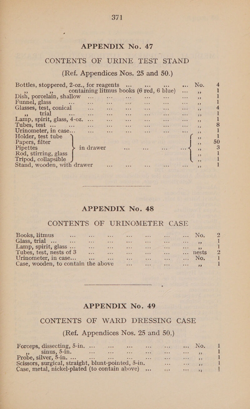 CONTENTS OF URINE TEST STAND (Ref. Appendices Nos. 25 and 50.) containing litmus books (6 red, 6 blue) Dish, porcelain, shallow be a a eh Funnel, glass Glasses, test, conical me trial : Lamp, spirit, glass, 4- -OZ. Tubes, test ... : Urinometer, i in case.. Hoider, test tube ” Papers, filter § Pipettes in drawer aye sgt Mle e Rod, stirring, glass as Tripod, collapsible ” Stand, wooden, with drawer se aa tre ie  APPENDIX No. 48 CONTENTS OF URINOMETER CASE Glass, trial ... e Lamp, spirit, glass ... Case, wooden, to contain the above APPENDIX No. 49 CONTENTS OF WARD DRESSING CASE (Ref. Appendices Nos. 25 and 50.) ‘re co ag Fe Bae oe si fe eee Probe, silver, 5-in. ... &amp; ach sass &amp;5 Scissors, surgical, straight, ‘plunt- -pointed, ‘5-in, ar: Case, metal, nicke]-plated (to contain above) .,. oe bed oi fee Dt et OD ee mt ht et et eel ed eed ee