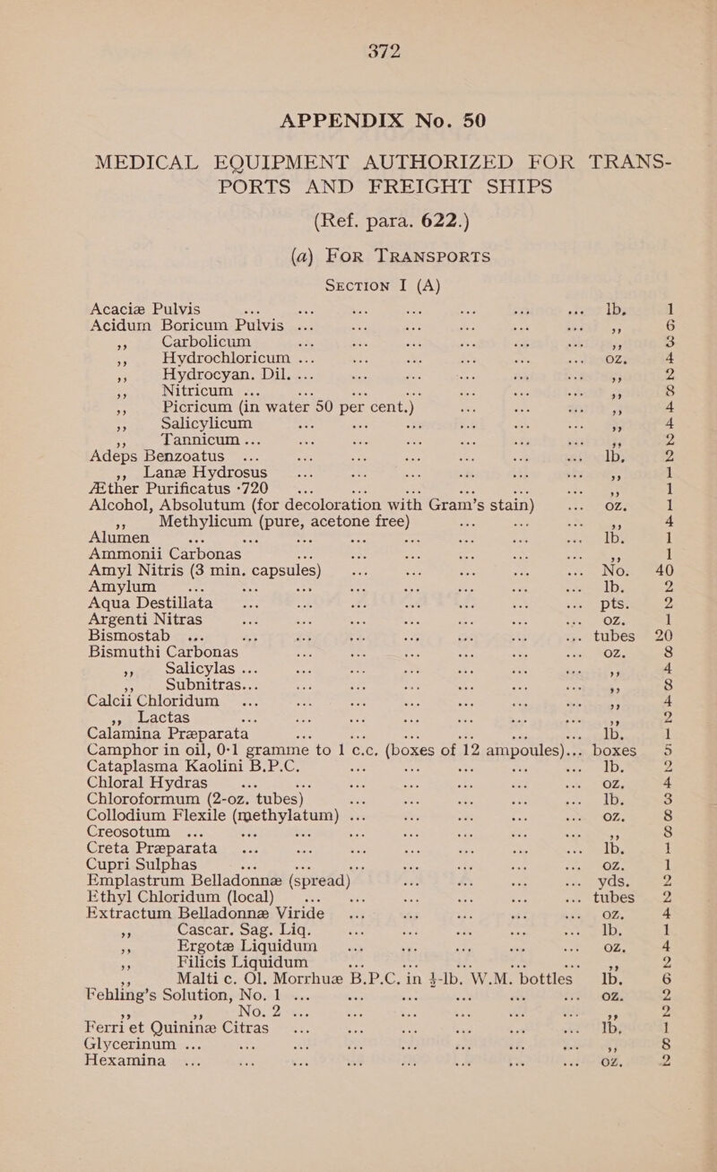 APPENDIX No. 50 MEDICAL EQUIPMENT AUTHORIZED FOR TRANS- PORTS AND VERLIGH T<SHivo (Ref. para. 622.) (a) For TRANSPORTS SecTion I (A) Acaciz Pulvis 5 aes = ane ie 7 ees Loe 1 Acidum Boricum Pulvis ... cae Pf £: sa T9 yt gee 6 ss Carbolicum is ve ae Po a Ste ee 3 7 eee © vd ay NG as; oe 5 ROD ZS 4 + Hydrocyan. Dil. ifs ns a doin patsy 2; ae Nitricum ... an oa Pe 8 a Picricum (in water 50 per cent. ae — Re atite;3 + . vee op : on te “oe ae |: 4 Tannicum .. ee sire ree ae “8 easlxhigy 2 Adeps Benzoatus ... ads co op =; re eehool hs 2 ,, Lanz Hydrosus _... a xe <t ite ee, 1 féther Purificatus -720 .... eee 1 Alcohol, Absolutum (for decoloration with Gram’ s stain) eh PO’s 1 a Mot ieum pares acetone pan sof oe es 4 Alumen owe a Ae aks oem) cdDs 1 Ammonii Carbonas BS eG cee ae on niieas 1 Amyl Nitris (3 min. _ capsules) se aes ae nae ... No. 40 Amylum < Sar oe ee ae aw eal Les 2 Aqua Destillata... re 3 cf se wee cu aC Re ay: 2 Argenti Nitras oh esis ae ee i+ ss OZ. 1 Bismostab ... Ay aoe > eA ot Xe ... tubes 20 Bismuthi Carbonas vee es ae ce ee <sah, MO 8 i Salicylas .. a ae ook am a Sekies 4 Subnitras.. Te oe gS ah Aan onesie 8 Calcii Chloridum... coe vot Ei Ae vas SS Okie 4 », Lactas ; no Be Gf rn ms hed 2 Calamina Preparata 2 ot as a, sci Rie Pn 1 Camphor in oil, 0-1 gramme to 1 c.c, (boxes of 12 ampoules)... boxes 5 Cataplasma Kaolini B.P.C. cae i se Eee ny he» 2 Chloral Hydras eat eae a os wee AS en 0 4 Chloroformum (2-02. tubes) ms ie ae ney. res lit 3 Collodium Flexile eS ses oH fe eo, MOZs 8 Creosotum .. ; iat a ae BAS Ss ey, 8 Creta Preparata ... sare ols ae Bi — < coun Lis 1 Cupri Sulphas nea me ifs ae Fe Arig SS 1 Emplastrum Belladonnz (spread) _ ane vss sae san FOSe 2 Ethyl Chloridum (local) Eilat t Se as Se a.» tubes 52 Extractum Belladonneg Viride_... AF ve ss aay Oe, 4 s Cascar. Sag. Liq. ae our wah ine ena 1 . Ergote Liquidum ... ‘xe Ar? ay Breet 4 re Filicis Liquidum =e “4 Malti c. Ol. Morrhue B.P. C. in 4- -Ib. W.M. bottles. ibe 6 Febling’s Solution, No. 1 ... OZ. 2 NG. 2a. a os i vi hie 2 Ferri et Quinine Citras. +s: Bie aN Sigs 5 af oa EDS 1 Glycerinum ... a3 ne ee Fe “03 ik ie QT 8 Hexamina ... fa va s.8 pa ie bi oie 58, 2