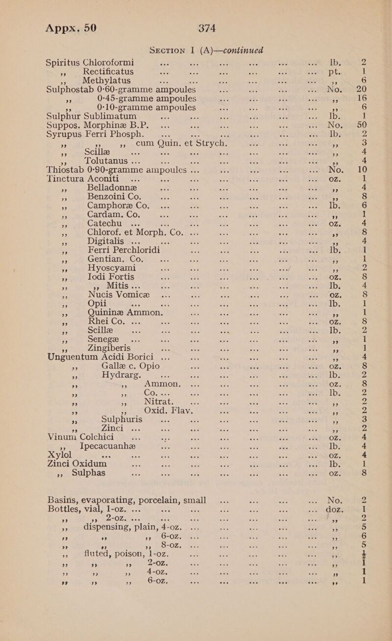 SEcTION I (A)—continued Spiritus Chloroformi +. Rectificatus -. Methylatus Sulphostab 0-60-gramme ampoules 3 0-45-gramme ampoules a8 0-10-gramme ampoules Sulphur Sublimatum 3 Suppos. Morphine B.P. Syrupus Ferri Phosph. ; ne ee Cll Ouln: et ‘Strych. Ys Scilla oe as e Tolutanus . asd Thiostab 0-90- -gramme ampoules . a Tinctura Aconiti a xi Belladonnz ie Benzoini Co. 9 Camphore Co. s Cardam. Co, Catechu ... a Chlorof. et Morph. iGo: , Digitalis .. 3 +‘ Ferri Perchloridi Gentian, Co. xe Hyoscyami - Jodi Fortis = », Mitis... ee Nucis Vomicze es Opii : = Quinine Ammon. 5 Rhei Co. - Scillz 4 Senegz Zingiberis Unguentum Acidi Borici “e Galle c. Opio Ae Hydrarg. .. s Ammon. be) 9 Co. dig rf . Nitrat. as “  Oxid. Flav. i Sulphuris os Zinci Vinum Colchici », Jpecacuanhe Xylol ace PS Zinci Oxidum », sulphas Basins, evaporating, SEY small Bottles, vial, 1-oz. : bs a Ae A ty Ae opie ma dispensing, plain, ve -OZ. #9 99 39 6- -OZ. ” ; 20-02. fe fluted, poison, l-oz. 3 rm ” 2-02. ” > ” 4-02. 99 ” ” 6-02. Moy OZ. me bo OPE RPNWNN NANO Pe BNO HE OLON HH PORK HDDAARKHORBWNO—H-DHDOTD— Wb pt pet etch GT OD) UT LO = BO