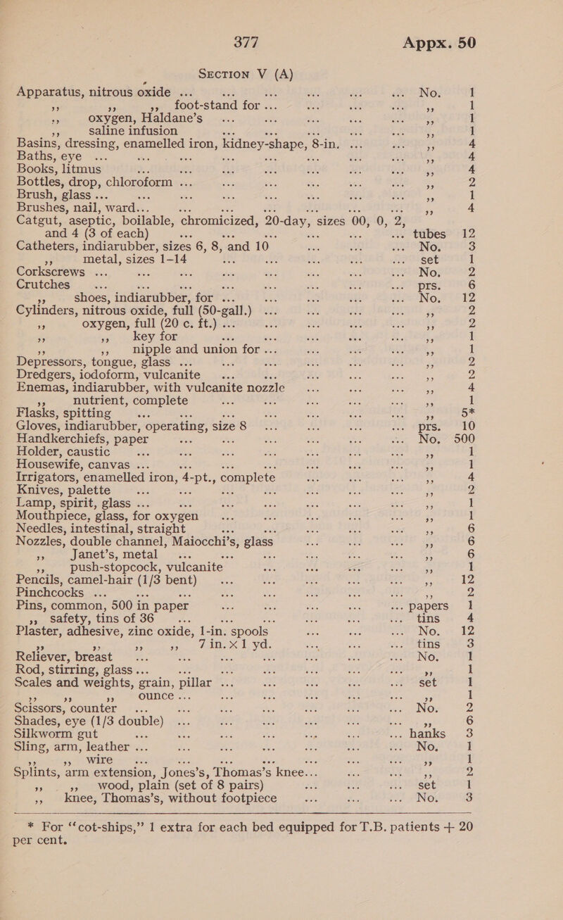 SECTION V hag Apparatus, nitrous oxide ... ae det Nox nf »» foot- stand for . Ae, sict ne ake o oxygen, Haldane’s__... mn ae seg Sie ee, bes saline infusion ae , pari. Basins, dressing, enamelled iron, kidney-shape, 3. ngewe apo gs Baths, eye ... ms ae ‘ ‘ ee ABATE 5 Books, litmus : 18. 3 ae BS we ast oe Bottles, drop, chloroform ... via i “on a ete, Brush, glass .. . sf cy eh oe 83 Rist Brushes, nail, ward. Catgut, ‘aseptic, boilable, chromicized, 20- day, sizes ‘00, 0, ‘9: and 4 (3 of each) ste ... tubes Catheters, indiarubber, sizes 6, 8, “and 10. a ars ae NO, Fy metal, sizes 1- 14 aie us e. a .. set Corkscrews ... ee es = es ane es LA ONo: Crutches... Sas ae a Sine ws me at SPES: pe shoes, indiarubber, for ... eee tan a tie= INO, Cylinders, nitrous oxide, full kool i a yer wee A “f oxygen, full (20 c. ft.) .. oe ie as Oe %9 ag key for , sat Ba #228 » nipple and union for .. wks ae ey Depressors, tongue, glass ... Lo ts aa By: oe Dredgers, iodoform, vulcanite... pA EBS Ss sists Enemas, indiarubber, with vulcanite nozzle ane tee Be ag ir nutrient, complete ahs 4 ie Se a ERS Flasks, spitting tes so ait ae se Se Gloves, indiarubber, operating, size Seen bss Sr 22: OPIS: Handkerchiefs, paper ee ae: ce Be a INOe Holder, caustic ae. an cy: 5 eee ish seen teas Housewife, Canvass... eal ae TET Irrigators, “enamelled i iron, ‘4- Bes complete $e) ay pe ae Knives, palette ais 3 a3 ae iad Lamp, spirit, glass ... ae ies sc ae he Mouthpiece, glass, for oxygen La oe 23 ¥i See Needles, intestinal, straight oe Bek Sete ih Nozzles, double channel, Maiocchi? S, glass a, ae, eae a Janet’s, metal ~.:. : a con ‘ae 2. 3 ef push-stopcock, vulcanite A ae ae eS eee: Pencils, camel-hair Gps pen) ac bck Be eee eae Pinchcocks ... ae Ce ae at 5 om Pins, common, 500 i in paper a “ae sa ae . papers », Safety, tins of 36 ui ae Aes se, t1NS Plaster, adhesive, zinc oxide, 1-in. spools | de Le ww NO. ; fet yr. hel he eee es ne ee 38) Reliever, breast se ae aa iar ok ENO: Rod, stirring, glass... , Je ae Ses sae ann Scales and weights, grain, pillar ae Beg ate Po ie “Set ie » ounce. As co ine re Boat ae Scissors, counter... Shes ae Ses eh: a2 ... No. Shades, eye (1/3 coup) og se at Ge peta e Silkworm gut a ue a xe he os ... hanks Sling, arm, leather . Vie sae Fa Be me 23°9N0; poet MATES Se, . hon eg athsk Splints, arm extension, Jones’ Ss, Thomas’ S ‘knee.. a as 43a Os np », wood, plain (set of 8 pairs) ae ie 4, eget +9 Js REC; Thomas’s, without footpiece bis Soa VF ING:  per cent. _ — oru OS #F FNNMKEPNNNONH WN Pen PR Pee ee — —_— CHK NH HOON HK SBS SB WNPENNHDDHH HY hee