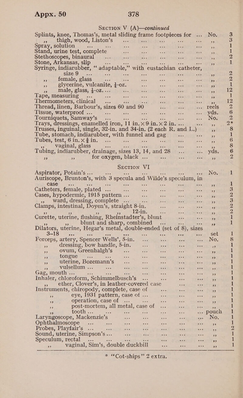 » thigh, wood, Liston’s Spray, solution . Stand, urine test, complete Stethoscopes, binaural Stone, Arkansas, slip size 9 5 female, glass fe -; glycerine, paeaTae, Ee oz. i male, glass, 3-0z. a Tape, measuring Thermometers, clinical .. Thread, linen, ‘Barbour’ S; sizes 60 and 90 Tissue, ‘waterproof .. ‘ Tourniquets, Samway’ Ss Tube, stomach, indiarubber, with funnel and gag Tubes, test, 6 in. xX Zin. fas s vaginal, glass 9 + for oxygen, black ... SECTION VI Aspirator, Potain’s . caset. _.; he Catheters, female, plated va 23 Cases, hypodermic, 1915 pattern .. », ward, dressing, complete : Clamps, intestinal, Doyen’s, straight 8-in. 12-in. Curette, uterine, flushing, Rheinstadter’ s, blunt - blunt and sharp, combined 3-18 ©... Forceps, artery, Spencer Wells’, 5-1 -in. 7 dressing, bow handle, 5-in, 3 ovum, Greenhalgh’s fe tongue ba uterine, Bozeman’ Ss vulsellum . < Gag, mouth . : Inhaler, chloroform, ‘Schimmelbusch’s : - ether, Clover’ s, in leather-covered case Instruments, chiropody, complete, case of ri eye, 1931 pattern, case of . e operation, case of .. = post- ete all metal, case e of 44 tooth . - fe a Laryngoscope, Mackenzie’s Ophthalmoscope Probes, Playfair’s ate Sound, uterine, Simpson’s .. Speculum, rectal i. YP vaginal, Sim’s, double duckbill * “Cot-ships”’ 2 extra. etl 5° eS One?) — _ AQNNnNKNKN LY wo om WP OOD—cC xh et met DOD DD GO DS GO eh pee peek EN ek me ek et eek pt pk ek eet et eek et et et Ot