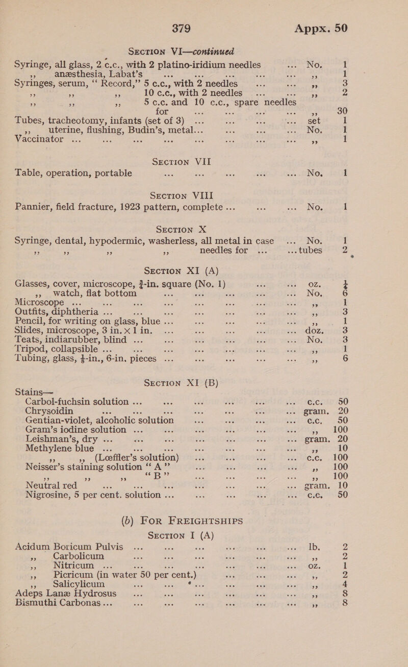 SECTION VI—continued Syringe, all glass, 2 C.c. , with 2 Piano HeUary nee anesthesia, Labat’s ee Syringes, serum, ‘‘ Record, aes é6:, with 2 needles es x Pi 10 c.c., with 2 needles... as ie fe 5c.c. and 10 aie APES: needles for Tubes, tracheotomy, infants (set of 3) a uterine, BEE: Budin’ 28 metal.. Vaccinator ; is Section VII Table, operation, portable Section VIII Pannier, field fracture, 1923 pattern, complete ... SECTION X Syringe, dental, hypodermic, washerless, all metal in case ee) ”? ”? ) needles for SEcTION XI (A) Glasses, cover, microscope, ?-in. sags wena ae 35 watch, flat etacy Microscope ... 3 Outfits, diphtheria . 2 Pencil, for writing on glass, blue . Slides, microscope, 3 in. x 1 in. Teats, indiarubber, blind ... Tripod, collapsible ... ; Tubing, glass, }-in., 6-in. pieces Section XI (B) Stains— Carbol-fuchsin solution . Chrysoidin Gentian-violet, alcoholic ‘solution Gram’s iodine solution ee is Leishman’s, dry . Methylene blue ... : »» (Loeffler’ S solution) Neisser’s staining solution ' e i a 3? 3 Neutral red ”’... Nigrosine, 5 per cent. solution . (6) For FREIGHTSHIPS Section I (A) Acidum Boricum Pulvis sais das », Carbolicum i Nitricum », Picricum (in water 50 per cent. ) » Salicylicum ts Adeps Lanz Hydrosus Bismuthi Carbonas... No. oo = = = bo GG = No DO WD = Dee DOAPNKHWb
