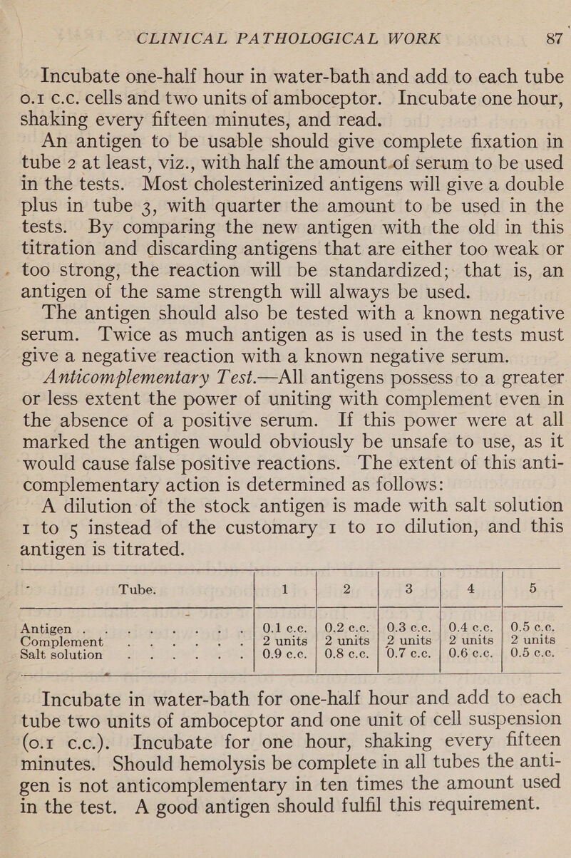Incubate one-half hour in water-bath and add to each tube 0.1 c.c. cells and two units of amboceptor. Incubate one hour, shaking every fifteen minutes, and read. An antigen to be usable should give complete fixation in tube 2 at least, viz., with half the amount-of serum to be used in the tests. Most cholesterinized antigens will give a double plus in tube 3, with quarter the amount to be used in the tests. By comparing the new antigen with the old in this titration and discarding antigens that are either too weak or - too strong, the reaction will be standardized;: that is, an antigen of the same strength will always be used. The antigen should also be tested with a known negative serum. Twice as much antigen as is used in the tests must give a negative reaction with a known negative serum. Anticomplementary Test.—All antigens possess to a greater or less extent the power of uniting with complement even in the absence of a positive serum. If this power were at all marked the antigen would obviously be unsafe to use, as it would cause false positive reactions. The extent of this anti- complementary action is determined as follows: A dilution of the stock antigen is made with salt solution 1 to 5 instead of the customary 1 to 1o dilution, and this antigen is titrated.   Tube. 1 2 3 4 5 Antigen . one igs ated eC ec, CLC lg Ono c. CL 40.4 e761 05 0.8, Complement , ee ee Pe Unite | 2untts|*2- unite) 2 units: 2 ums Salt solution 0.9 c.c. | 0.8c¢.c. | 0.7 ¢.c. | 0.6 ¢.c. | 0.5 c¢.c.  Incubate in water-bath for one-half hour and add to each tube two units of amboceptor and one unit of cell suspension (o.r c.c.). Incubate for one hour, shaking every fifteen minutes. Should hemolysis be complete in all tubes the anti- gen is not anticomplementary in ten times the amount used in the test. A good antigen should fulfil this requirement.