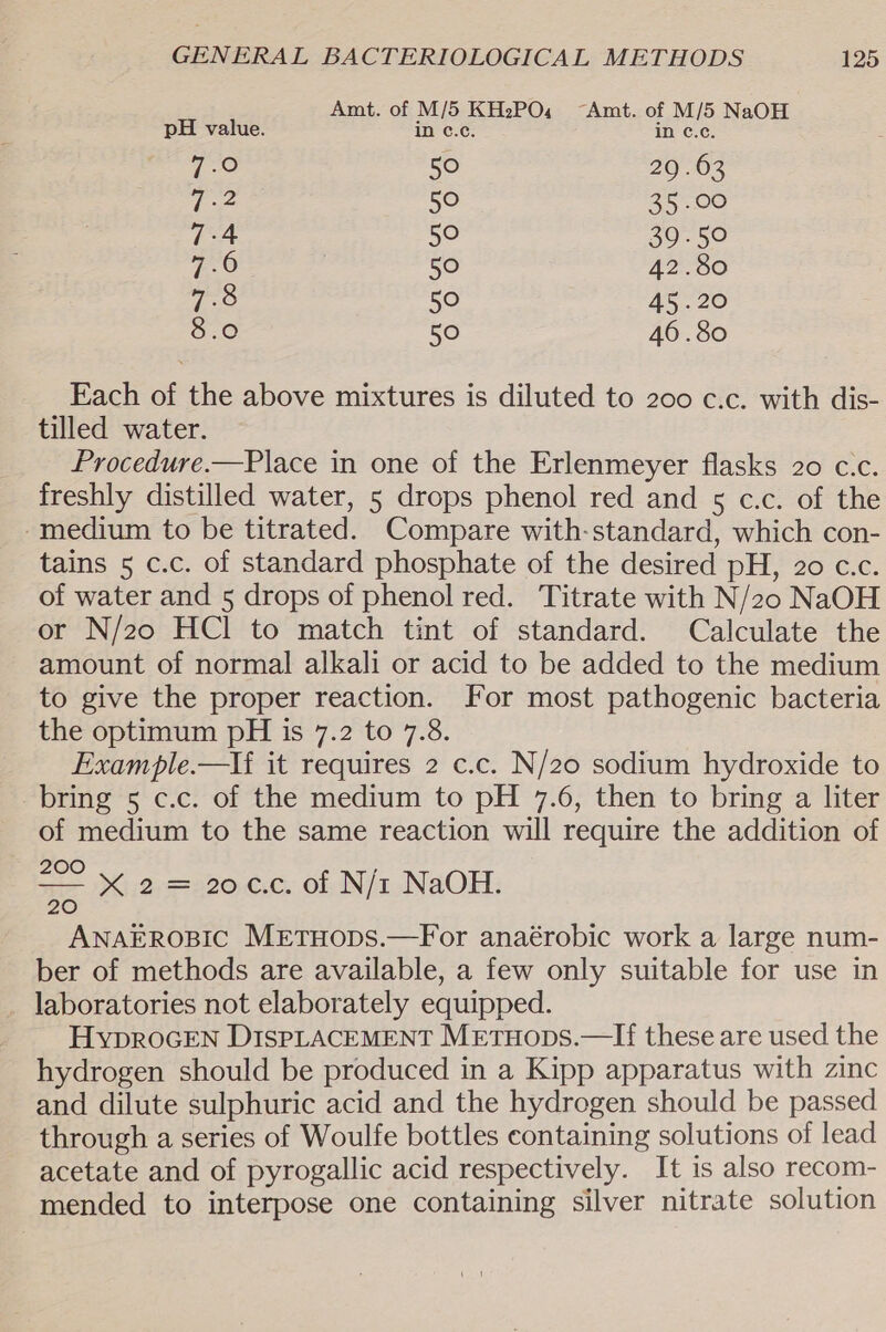 Amt. of M/5 KH2PO, “Amt. of M/5 NaOH In ¢.¢c. in C.c. pH value. see Bel: 50 29.63 4 ae 50 35.00 7.4 50 39.50 a6 50 42.80 Fiat: 50 45.20 8.0 50 46 .80 Fach of the above mixtures is diluted to 200 c.c. with dis- tilled water. Procedure.—Place in one of the Erlenmeyer flasks 20 c.c. freshly distilled water, 5 drops phenol red and 5 c.c. of the medium to be titrated. Compare with-standard, which con- tains 5 c.c. of standard phosphate of the desired pH, 20 c.c. of water and 5 drops of phenol red. Titrate with N/20 NaOH or N/2o HCl to match tint of standard. Calculate the amount of normal alkali or acid to be added to the medium to give the proper reaction. For most pathogenic bacteria the optimum pH is 7.2 to 7.8. Example.—If it requires 2 c.c. N/20 sodium hydroxide to bring 5 c.c. of the medium to pH 7.6, then to bring a liter of medium to the same reaction will require the addition of 200 — X 2 = 20c.c. of N/1 NaOH. 20 ANAEROBIC MrETHODS.—For anaérobic work a large num- ber of methods are available, a few only suitable for use in . laboratories not elaborately equipped. HyproGEN DispLAcEMENT MetuHops.—If these are used the hydrogen should be produced in a Kipp apparatus with zinc and dilute sulphuric acid and the hydrogen should be passed through a series of Woulfe bottles containing solutions of lead acetate and of pyrogallic acid respectively. It is also recom- mended to interpose one containing silver nitrate solution