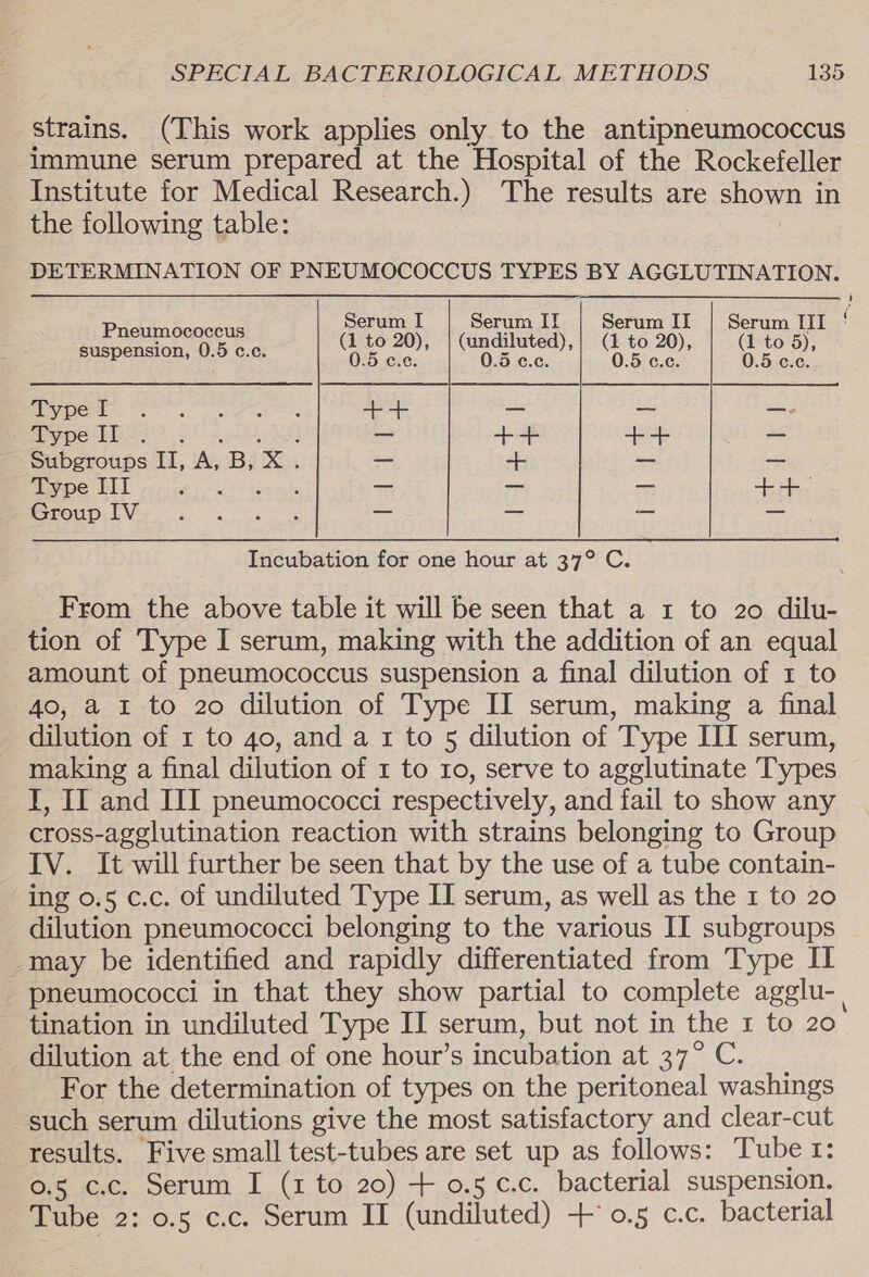 strains. (This work applies only to the antipneumococcus immune serum prepared at the Hospital of the Rockefeller _ Institute for Medical Research.) The results are shown in the following table: , DETERMINATION OF PNEUMOCOCCUS TYPES BY AGGLUTINATION. Pneumococcus Serum I Serum II | Serum II | Serum HI ' suspension, 0.5 c.c. ee ee oe ee nee rset ose: pcevees ah ae + +4 _ = are ype bP aH) ey eS: _ +4 ee ae Subgroups II, A, B, X . _ + -_ _ Type III Herne t terg ci be _ _— ++ Group IV : — = Sy ses Incubation for one hour at 372°C. From the above table it will be seen that a 1 to 20 dilu- tion of Type I serum, making with the addition of an equal amount of pneumococcus suspension a final dilution of 1 to 40, a t to 20 dilution of Type II serum, making a final dilution of 1 to 4o, and a 1 to 5 dilution of Type III serum, making a final dilution of 1 to 10, serve to agglutinate Types I, IJ and III pneumococci respectively, and fail to show any cross-agglutination reaction with strains belonging to Group IV. It will further be seen that by the use of a tube contain- ing 0.5 c.c. of undiluted Type II serum, as well as the 1 to 20 dilution pneumococci belonging to the various II subgroups may be identified and rapidly differentiated from Type Il pneumococci in that they show partial to complete agglu- | tination in undiluted Type II serum, but not in the 1 to 20 dilution at the end of one hour’s incubation at 37° C. For the determination of types on the peritoneal washings such serum dilutions give the most satisfactory and clear-cut results. Five small test-tubes are set up as follows: Tube 1: 0.5 c.c. Serum I (1 to 20) + 0.5 c.c. bacterial suspension. Tube 2: 0.5 c.c. Serum II (undiluted) +°0.5 c.c. bacterial