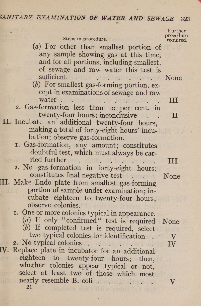 Further : procedure Steps in procedure. required. (a) For other than smallest portion of any sample showing gas at this time, and for all portions, including smallest, of sewage and raw water this test is SUMCIOND arth. Sinden dasiesodA None (0) For smallest gas-forming portion, ex- cept in examinations of sewage and raw MiGlORiinoeos Te: Bler polmirione- ER 2. Gas-formation less than to per cent. in twenty-four hours; inconclusive . . II Il. Incubate an additional twenty-four hours, making a total of forty-eight hours’ incu- bation; observe gas-formation: 1. Gas-formation, any amount; constitutes doubtful test, which must always be car- med furtheb wires 31:14 4 46 ele tenn = TO 2. No gas-formation in forty-eight hours; constitutes final negative test. . None I. Make Endo plate from smallest gas-forming portion of sample under examination; in- cubate eighteen to twenty-four hours; observe colonies. 1. One or more colonies typical in appearance. (a) If only “confirmed” test is required None (5) If completed test is required, select two typical colonies for identification . V 2.iNO typical colonies): cis: ion fe o4ri o 4 IV [V. Replace plate in incubator for an additional eighteen to twenty-four hours; then, whether colonies appear typical or not, select at least two of those which most nearly.resemble ‘Ba colk jcisdus 8) aici: V 21