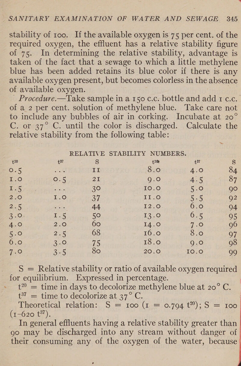 stability of roo. If the available oxygen is 75 per cent. of the required oxygen, the effluent has a relative stability figure of 75. In determining the relative stability, advantage is taken of the fact that a sewage to which a little methylene blue has been added retains its blue color if there is any available oxygen present, but becomes colorless in the absence of available oxygen. . _ Procedure.—Take sample in a 150 c.c. bottle and add 1 c.c. of a 2 per cent. solution of methylene blue. Take care not to include any bubbles of air in corking. Incubate at 20° C. or 37° C. until the color is discharged. Calculate the relative stability from the following table: ~ RELATIVE STABILITY NUMBERS. £20 +37 Ss +20 +37 S 0.5 iok i 8.0 4.0 84 £0 0.5 25 Qg.0 A 87 Be am 30 10.0 5.0 go 240 1.0 37 imo Se Q2 255 ie 44 £2.0. 6.0 04 2a) LAS 50 13.0 6.5 95 AO 230 60 14.0 7 O 96 ie 2.5 68 16.0 ore 97 6.0 250 75 18.0 QC 98 iO 3-5 80 20.0 10.0 99 S = Relative stability or ratio of available oxygen required for equilibrium. Expressed in percentage. t?? = time in days to decolorize methylene blue at 20° C. t®7 = time to decolorize at 37° C. | Theoretical relation:, S = .100 (..=. 0.704, 1%); S = 160 (1-620 t?), In general effluents having a relative stability greater than go may be discharged into any stream without danger of | their consuming any of the oxygen of the water, because | 