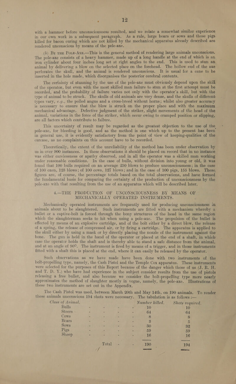 with a hammer before unconsciousness resulted, and we relate a somewhat similar experience in our own work in a subsequent paragraph. As a rule, large boars or sows and those pigs killed for bacon curing which are not killed by the mechanical apparatus already described are rendered unconscious by means of the pole-axe. (b) By tus Pots-Axr.—This is the general method of rendering large animals unconscious. The pole-axe consists of a heavy hammer, made up of a long handle at the end of which is an iron cylinder about four inches long set at right angles to the end. ‘This is used to stun an animal by delivering a blow on the selected place on the forehead. The hollow end of the axe perforates the skull, and the animal is rendered unconscious. It is usual for a cane to be inserted in the hole made, which disorganises the posterior cerebral contents. The certainty of stunning by the use of the pole-axe must obviously depend upon the skill of the operator, but even with the most skilled man failure to stun at the first attempt must be recorded, and the probability of failure varies not only with the operator’s skill, but with the type of animal to be struck. The skulls of old animals are very dense, and the skulls of different types vary, e.g., the polled angus and a cross-breed without horns; whilst also greater accuracy ig necessary to ensure that the blow is struck on the proper place and with the maximum mechanical advantage. Defective judgment of the striker, slight movements of the head of the animal, variations in the force of the striker, which occur owing to cramped position or slipping, are all factors which contribute to failure. This uncertainty of result may be regarded as the greatest objection to the use of the pole-axe, for bleeding is good, and as the method is one which up to the present has been in general use, it is evidently satisfactory from the point of view of keeping-qualities of the carcase, aS no complaints on this account have to be recorded. Theoretically, the extent of the unreliability of the method has been under observation by us in over 900 instances. In these observations it should be placed on record that in no instance was either carelessness or apathy observed, and in all the operator was a skilled man working under reasonable conditions. In the case of bulls, without division into young or old, it was found that 100 bulls required on an average 250 blows to produce unconsciousness ; in the case of 100 oxen, 128 blows; of 100 cows, 127 blows; and in the case of 100 pigs, 155 blows. These. figures are, of course, the percentage totals based on the total observations, and have fiormed the fundamental basis for comparing the certainty of the production of unconsciousness by the pole-axe with that resulting from the use of an apparatus which will be described later. 4.—THE PRODUCTION OF UNCONSCIOUSNESS BY MEANS OF - MECHANICALLY OPERATED INSTRUMENTS. F Mechanically operated instruments are frequently used for producing unconsciousness in animals about to be slaughtered. Such instruments are fitted with a mechanism whereby a bullet or a captive-bolt is forced through the bony structures of the head in the same region which the slaughterman seeks to hit when using a pole-axe. The propulsion of the bullet is effected by means of an explosive cartridge, and of the bolt either by a direct blow, the release of a spring, the release of compressed air, or by firing a cartridge. The apparatus is applied to the skull either by using a mask or by directly placing the nozzle of the instrument against the bone. The gun is held in the hand of the operator or placed at the end of a shaft, in which: case the operator holds the shaft and is thereby able to stand a safe distance from the animal, and at an angle of 90°. The instrument is fired by means of a trigger, and in those instruments fitted with a shaft this is placed at the end, where it can easily be released by the operator. Such observations as we have made have been done with two instruments of the bolt-propelling type, namely, the Cash Pistol and the Temple Cox apparatus. These instruments were selected for the purposes of this Report because of the danger which those of us (J. R. H. and T. D. Y.) who have had experience in the subject consider results from the use of pistols releasing a free bullet, and also because we consider the bolt-propelling type more nearly approximates the method of slaughter mostly in vogue, namely, the pole-axe. TIlustrations of these two instruments are set out in the Appendix. The Cash Pistol was used, between March 20th and May 14th, on 190 animals. To render these animals unconscious 194 shots were necessary. The tabulation is as follows :— Class of Animal. Number killed. Shots required. Bulls - - - - 10 10 Steers - - - : 64 64 Cows . : - - 8 8 Boars - . - - 3 5 Sows - - - 30 32 Pigs - - - - 59 59 Sheep - - - - 16 16 —_— Total’ - = 190 194 —sS= ———__ =a