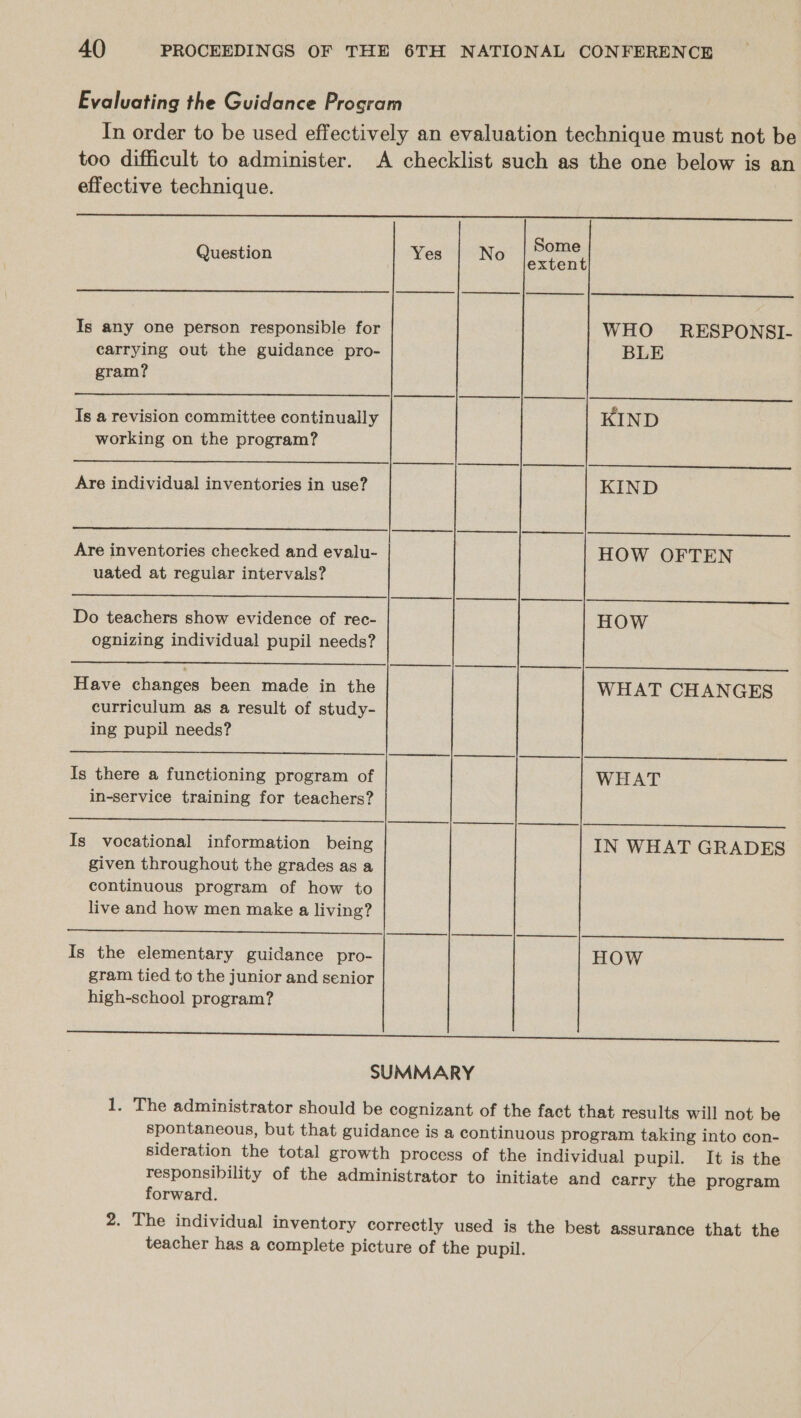 Evaluating the Guidance Program In order to be used effectively an evaluation technique must not be too difficult to administer. A checklist such as the one below is an effective technique.  Question   WHO RESPONSI- Is any one person responsible for         carrying out the guidance pro- BLE gram? Is a revision committee continually KIND working on the program? Are individual inventories in use? KIND Are inventories checked and evalu- HOW OFTEN uated at regular intervals? Do teachers show evidence of rec- HOW ognizing individual pupil needs?   Have changes been made in the WHAT CHANGES curriculum as a result of study- ing pupil needs?   Is there a functioning program of WHAT in-service training for teachers?   Is vocational information being IN WHAT GRADES given throughout the grades as a continuous program of how to live and how men make a living?   Is the elementary guidance pro- HOW gram tied to the junior and senior high-school program? SUMMARY 1. The administrator should be cognizant of the fact that results will not be spontaneous, but that guidance is a continuous program taking into con- sideration the total growth process of the individual pupil. It is the responsibility of the administrator to initiate and carry the program forward. 2. The individual inventory correctly used is the best assurance that the teacher has a complete picture of the pupil.