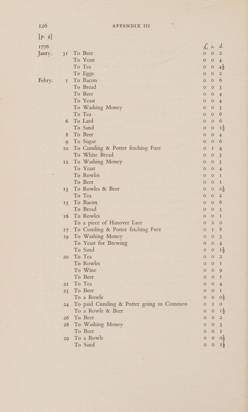 [p- 9] 1776 Janry. 31 Febry. I oo IO I2 13 15 16 17 19 20 21 23 24. 26 28 29 To Beer Yeast ‘Tea Eggs Bacon Bread Beer Yeast Washing Money Tea Lard Sand Beer Sugar Cumling &amp; Potter fetching Furz White Bread Washing Money Yeast Rowles To 6 To To To To Te To To To To To To To To To To To To To To To To Rowles &amp; Beer Tea Bacon. Bread Rowles a piece of Hanover Lace Cumling &amp; Potter fetching Furz Washing Money Yeast for Brewing ‘Tea Rowles Wine Beer Tea Beer a Rowle paid Cumling &amp; Potter going to Common a Rowle &amp; Beer Beer Washing Money Beer a Rowle Sand OO oC 6G OOO OO F-06860 C2 O86 0 OOo OOo On YO 6 OC OOo CO, 0,0 CFR: COO) Ths © © © OO © W-O.107 CO © O°So' © © 6:0 Bb © CF O Oo OO © © 9.2 Cc Fi OC GO OF OCo ©. OG) 0 Go Lf OO CO =F Ry a ae Bh Oh SS Gy et hy Oreo &amp; oe QI wa N boi sto dig atk! eae os Si mae cane, We