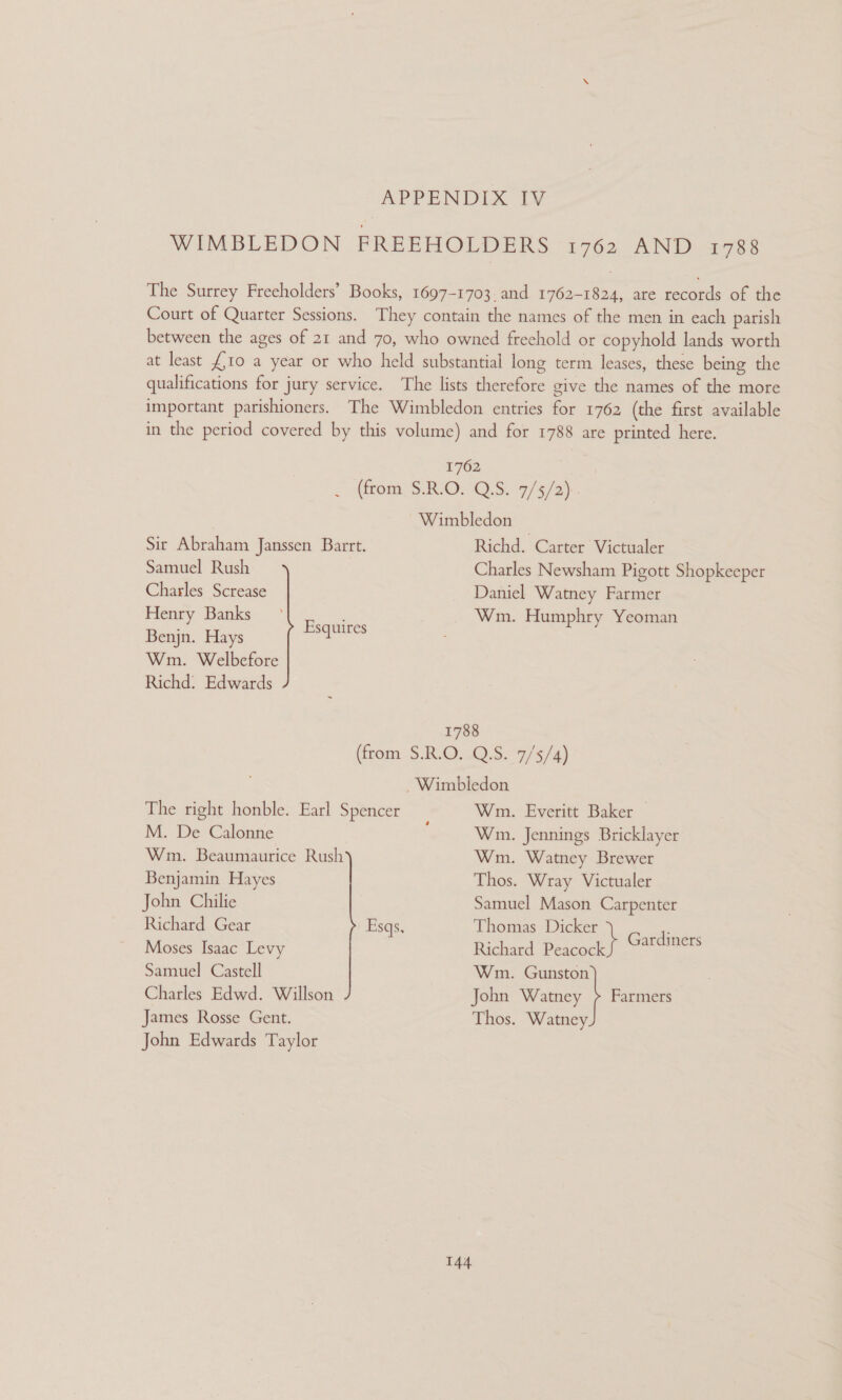 WIMBLEDON FREEHOLDERS 1762 AND 1788 The Surrey Freeholders’ Books, 1697-1703. and 1762-1824, are records of the Court of Quarter Sessions. They contain the names of the men in each parish between the ages of 21 and 70, who owned freehold or copyhold lands worth at least £10 a year or who held substantial long term leases, these being the qualifications for jury service. The lists therefore give the names of the more important parishioners. The Wimbledon entries for 1762 (the first available in the period covered by this volume) and for 1788 are printed here. 1762 (from) S.RIO)'Q.S. 9/572). Wimbledon Richd. Carter Victualer Charles Newsham Pigott Shopkeeper Daniel Watney Farmer Sit Abraham Janssen Barrt. Samuel Rush Charles Screase Henry Banks Wm. Humphry Yeoman peace Esquires enjn. Hays Wm. Welbcfore Richd. Edwards 1788 (from: 3.R.0;00.S.975/4) Wimbledon Wm. Everitt Baker | Wm. Jennings Bricklayer Wm. Watney Brewer The right honble. Earl Spencer M. De Calonne Wm. Beaumaurice Rush ry Benjamin Hayes John Chilie Richard Gear Moses Isaac Levy Samuel Castell Charles Edwd. Willson James Rosse Gent. John Edwards Taylor Thos. Wray Victualer Samuel Mason Carpenter Thomas Dicker ere Richard start Gardiners Wm. Gunston John Watney > Farmers Thos. Watney