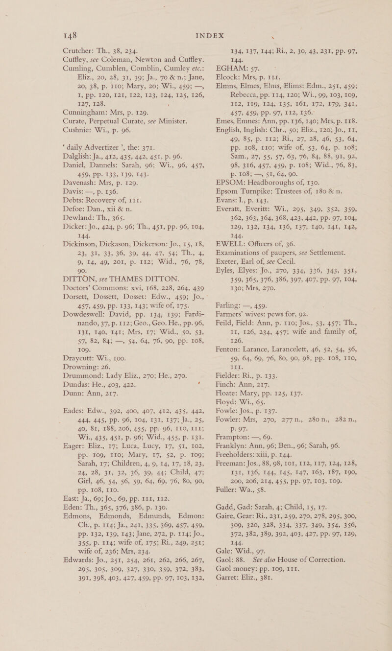 Crutcher?’ Th.) 38, 234: Cuffley, see Coleman, Newton and Cuffley. Cumling, Cumblen, Comblin, Cumley etc.: Eliz, 20, 28,31, 30; Ja. Jo éc nu. Jane, 20, 38, p. 110; Mary, 20; W1., 459; —, I, pp 120, 121, 122, 123, 124, 125, 126, 127, 123. Cunningham: Mrs, p. 129. Curate, Perpetual Curate, see Minister. Cushnie: W1., p. 96. “daily Advertizer ’, the: 371. Dalglish: Ja., 412, 435, 442, 451, p. 96. Daniel, Dannels: Sarah, 96; Wi., 96, 457, 459, Pp- 133, 139, 143. Davenash: Mrs, p. 129. Davis: —, p. 136. Debts: Recovery of, 111. Defoe: Dan., xii &amp; n. Dewland: Th., 36s. Dicker: Jo., 424, p. 96; Th., 451, pp. 96, 104, 144. Dickinson, Dickason, Dickerson: Jo., 15, 18, 23,31, 183s 36). 39) 44, 495 Sap Thy 4, ©, 14, 40, 201 {p: Die; Waid. 76, 98, 90. DITTON, see THAMES DITTON. Doctors’ Commons: xvi, 168, 228, 264, 439 Dorsett, Dossett, Dosset: Edw., 459; Jo., 457, 459, Pp. 133, 143; wife of, 175. Dowdeswell: David, pp. 134, 139; Fardi- nando, 37, p. 112; Geo., Geo. He., pp. 96, 131, 140, Tan; Mrs; 17> Wid... 50; 53, 57, 82, 84; —, $4, 64, 76, 90, pp. 108, 109. Draycutt: W1., Drowning: 26. Drummond: Lady Eliz., 270; He., 270. Dundas: He., 403, 422. Dunn: Ann, 217. Eades: Edw., 392, 400, 407, 412, 435, 442, 444, 445, pp. 96, 104, 131, 137; Ja., 25, 40, 81, 188, 206, 455, pp. 96, ITO, III; Wi, 435; 451; p96; Wid, 4555 p01 3%. Eager: Jiliz., 37; Luca, Eueys) 17, $1,, 102, Pp. BOO, Ito; Mary, 17, $2) p. 209; Sarah, 17; Children, 4, 9, 14, 17, 18, 23, 24, 28, 31, 32, 36, 30, 44;~Child, 47; Girl, 46, 54, 56, 59, 64, 69, 76, 80, 90, pp. 108, I10. East: J4:, 69; 10:,.60, pp: TIlE, 292. Eden: Th,, 3649376, 386,.p. 130. Edmons, Edmonds, Edmunds, Edmon: Ch., p. 114; Ja., 241, 335, 369, 457, 459, Pp. 132, 139, 143; Jane, 272, p. 114; Jo., 355, p- 114; wife of, 175; Ri., 240, 251; wife of, 236; Mrs, 234. Edwards: Jo., 251, 254, 261; 262, 266, 267, 295, 305, 300, 327,'330, 359, 372, 383, 391, 398, 403, 427, 459, pp. 97, 103, 132, 134, 137,/1443 RL, 2, 30) 43, 235. pp.07; 144. EGHAM: 57. Elcock: Mrs, p. 111. Elmns, Elmes, Elms, Elims: Edm., 251, 459; Rebecca, pp. 114, 120; Wi., 99, 103, 109, £12°910,. 124,135... 161, 272.0879 At, ~ 457, 459, PP. 97, 112, 136. Emes, Emnes: Ann, pp. 136, 140; Mrs, p. 118. English, Inglish: Chr., 50; Eliz., 120; Jo., 11, 40-85, p. Ti2; Ri. 27, 28, 46,5330 64, pp. 108, 110; wife of, 53, 64, p. 108; Sain; 275 $5; 573-63; 76; 84,.88,.08, O2, 98, 316, 457, 459, p. 108; Wid., 76, 83, p- 108; —, 51, 64, 90. EPSOM: Headboroughs of, 130. Epsom Turnpike: Trustees of, 180 &amp; n. Evans: EL; p: £43. Everatt,. Everités Wi.5 205;> 340; 3523-359, 362, 363, 364, 368, 423, 442, pp. 97, 104, $20, 132, 134, 236, 137% 240, 245, 142; 144. EWELL: Officers of, 36. Examinations of paupers, see Settlement. Exeter, Earl of, see Cecil. Byles, Elyes? Jo.,) 270,\ 334-336, 3435 35% 359, 365, 376, 386, 397, 407, pp. 97, 104, 130; Mrs, 270. Farling: —, 459. Farmers’ wives: pews for, 92. Feild, Field: Ann, p. 110; Jos., 53, 457; Th., II, 126, 234, 457; wife and family of, 126. Fenton: Larance, Larancelett, 46, 52, 54, 56, 59, 64, 69, 76, 80, 90, 98, pp. 108, IIo, rir. Fielder: Ri., p. 133; Finch: Ann, 217. Floate: Mary, pp. 125, 137. Floyd: Wi., 65. Fowle: Jos., p: 137. Fowler: Mrs, 270, 277n., Pp. 97. Frampton: —, 69. Franklyn: ‘Avie: 96; Ben., 96; Sarah, oe Freeholders: xiii, p. 144. Freeman: Jos., 88, 98, 101, 112, 117, 124, 128, T31,. 136, Tad, 245, 147; 103). £87100; 200, 206, 214, 455, pp. 97, 103, 109. Fuller: Wa., 58. 280ml. 282 ie. Gadd, Gad: Sarah, 4; Child, 15, 17. Gaire, Gear: Ri., 231, 259, 270, 278, 295, 300, 309, 320, 328, 334, 337, 349, 354; 356, 372, 382, 389, 392, 403, 427, pp. 97, 129, I44. Gale: Wid., 97. Gaol: 88. See also House of Correction. Gaol money: pp. 109, 111. Garret: Eliz., 381.