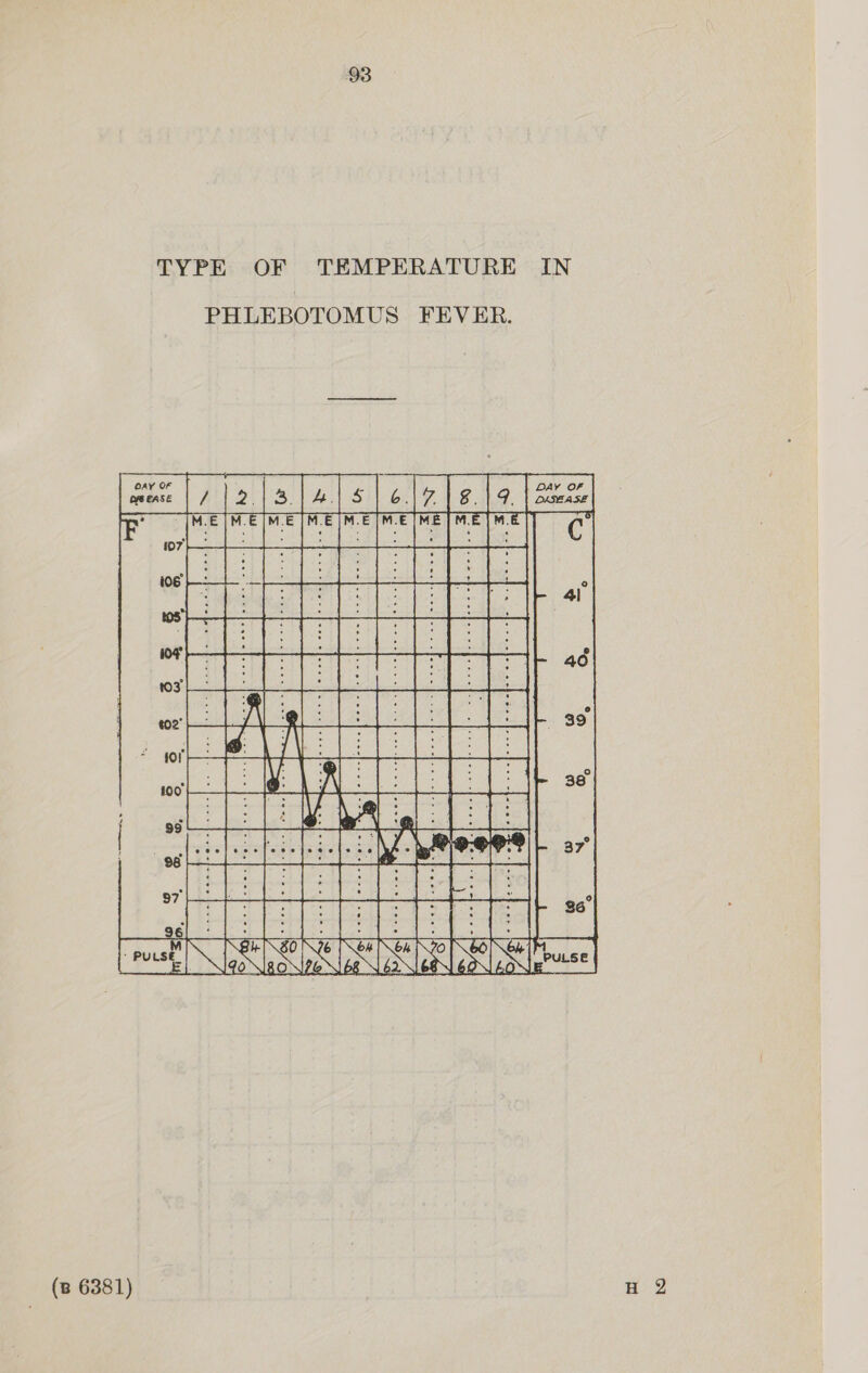 TYPE OF TEMPERATURE IN 