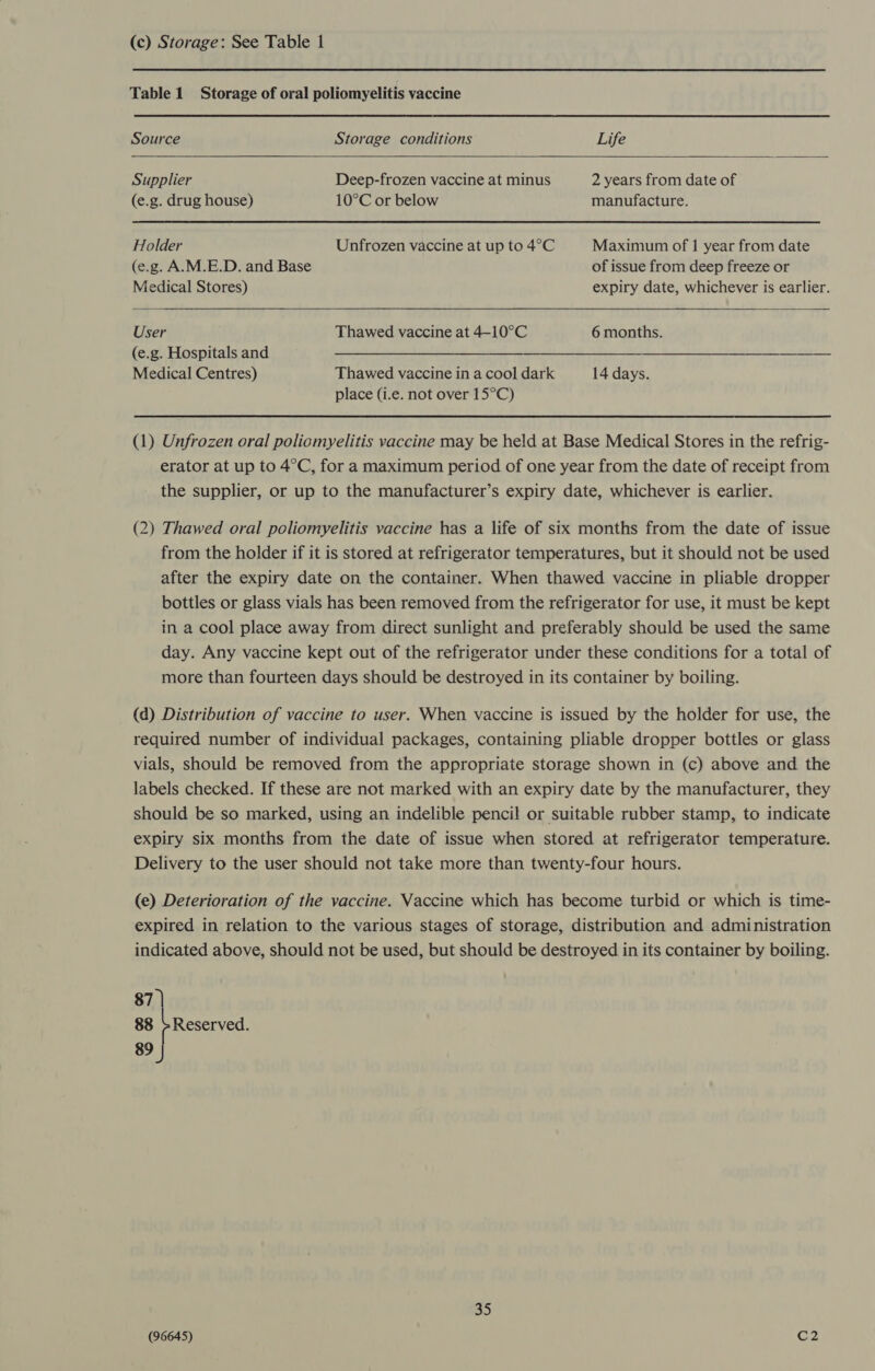 (c) Storage: See Table 1 Table 1 Storage of oral poliomyelitis vaccine Source Storage conditions Life   Supplier Deep-frozen vaccine at minus 2 years from date of (e.g. drug house) 10°C or below manufacture. Holder Unfrozen vaccine at up to 4°C Maximum of 1 year from date (e.g. A.M.E.D. and Base of issue from deep freeze or Medical Stores) expiry date, whichever is earlier. User Thawed vaccine at 4-10°C 6 months. (e.g. Hospitals and ne Medical Centres) Thawed vaccine in a cool dark 14 days. place (i.e. not over 15°C) (1) Unfrozen oral poliomyelitis vaccine may be held at Base Medical Stores in the refrig- erator at up to 4°C, for a maximum period of one year from the date of receipt from the supplier, or up to the manufacturer’s expiry date, whichever is earlier. (2) Thawed oral poliomyelitis vaccine has a life of six months from the date of issue from the holder if it is stored at refrigerator temperatures, but it should not be used after the expiry date on the container. When thawed vaccine in pliable dropper bottles or glass vials has been removed from the refrigerator for use, it must be kept in a cool place away from direct sunlight and preferably should be used the same day. Any vaccine kept out of the refrigerator under these conditions for a total of more than fourteen days should be destroyed in its container by boiling. (d) Distribution of vaccine to user. When vaccine is issued by the holder for use, the required number of individual packages, containing pliable dropper bottles or glass vials, should be removed from the appropriate storage shown in (c) above and the labels checked. If these are not marked with an expiry date by the manufacturer, they should be so marked, using an indelible pencil or suitable rubber stamp, to indicate expiry six months from the date of issue when stored at refrigerator temperature. Delivery to the user should not take more than twenty-four hours. (e) Deterioration of the vaccine. Vaccine which has become turbid or which is time- expired in relation to the various stages of storage, distribution and administration indicated above, should not be used, but should be destroyed in its container by boiling. 87 88 Reserved. 89 35 (96645) C2