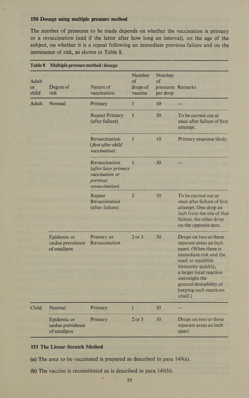 150 Dosage using multiple pressure method The number of pressures to be made depends on whether the vaccination is primary or a revaccination (and if the latter after how long an interval), on the age of the subject, on whether it is a repeat following an immediate previous failure and on the imminence of risk, as shown in Table 8. Table8 Multiple pressure method: dosage Number Number          Adult of of or Degree of Nature of dropsof pressures Remarks child risk vaccination vaccine perdrop Adult Normal Primary 1 10 — Repeat Primary 1 30 To be carried out at (after failure) once after failure of first attempt. Revaccination 1 10 Primary response likely. (jirst after child vaccination) Revaccination 1 30 — (after later primary vaccination or previous revaccination) Repeat 2 30 To be carried out at Revaccination once after failure of first (after failure) attempt. One drop an inch from the site of that failure, the other drop on the opposite arm. Epidemic or Primary or 2 or3 30 Drops on two or three undue prevalence Revaccination separate areas an inch of smallpox apart. (When there is immediate risk and the need to establish immunity quickly, a larger local reaction outweighs the general desirability of keeping such reactions small.) Child Normal Primary 1 30 — Epidemic or Primary 2 or 3 30 Drops on two or three undue prevalence separate areas an inch of smallpox apart.  151 The Linear Scratch Method (a) The area to be vaccinated is prepared as described in para 149(a). (b) The vaccine is reconstituted as is described in para 149(b).