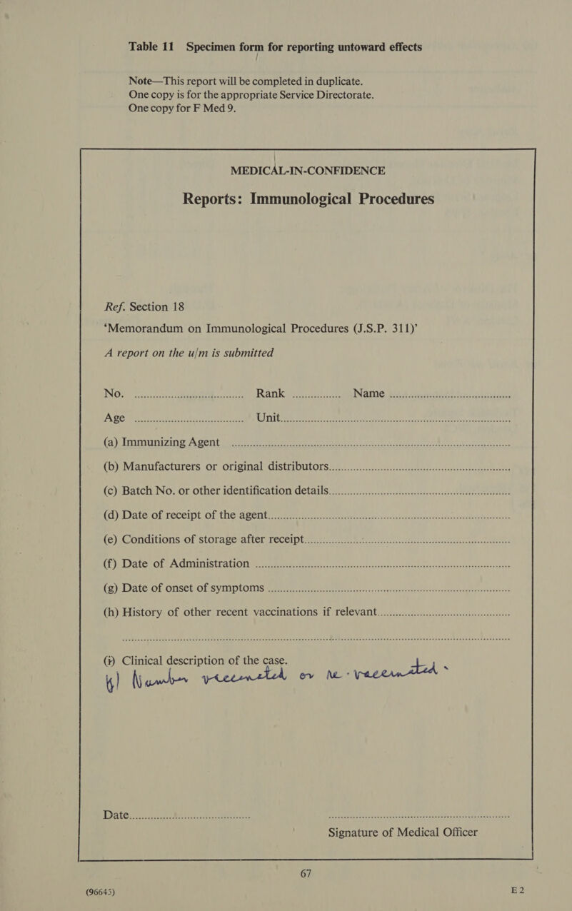 Table 11 Specimen form for reporting untoward effects Note—This report will be completed in duplicate. One copy is for the appropriate Service Directorate. One copy for F Med 9. MEDICAL-IN-CONFIDENCE Reports: Immunological Procedures Ref. Section 18 ‘Memorandum on Immunological Procedures (J.S.P. 311)’ A report on the u/m is submitted Ca nainirine A vent 2! cre, were ee Pa te ok Meet a Ae SS el CO Mianulacturers ‘Or OUI sinal’ CistegOULONS 22¢ 4 «.&lt;c.cchs-careiseceautacsoonecuacesceeesameteeees (c)i Batch, No. or other identification detasls 7... ..-c..-.csevseeoaecaeisces et ee fale. OL TeCeIpt Of tho a Bente. memes tes oe teste Satis.) .oskovasain asdeseacatin eee ae Sues fey Congitions/Of StOraweralter LeceipUsset sf, 8 cca ik AL ete ae eens BY Fe PCO ROL ACU EE MIS LEAT OND er eee te enc cP hot ws caves aston tess &lt;a pecan Saat eae Dey LATE Ol TiSSh OLS VIA UOIIIS meee en Ee coco g oka aatce pr etree eemcacdetee tt ene ees (h) History of other recent! vaccinations if relevant ..0.5.0.s.0:..c0..sccsece-cesesceessensestes ()) Clinical description of the case. i 4) A ple yteeensteh ov Me: yecern ated Signature of Medical Officer (96645) E2 