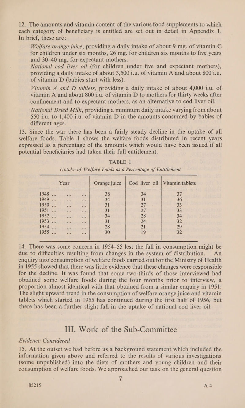 12. The amounts and vitamin content of the various food supplements to which each category of beneficiary is entitled are set out in detail in ApEENGEN 1. In brief, these are: Welfare orange juice, providing a daily intake of about 9 mg. of vitamin C for children under six months, 26 mg. for children six months to five years and 30-40 mg. for expectant mothers. National cod liver oil (for children under five and axiectartt mothers), providing a daily intake of about 3,500 i.u. of vitamin A and about 800 1.u. of vitamin D (babies start with less). Vitamin A and D tablets, providing a daily intake of about 4,000 1.u. of vitamin A and about 800 i.u. of vitamin D to mothers for thirty weeks after confinement and to expectant mothers, as an alternative to cod liver oil. National Dried Milk, providing a minimum daily intake varying from about 550 i.u. to 1,400 iu. of vitamin D in the amounts consumed by babies of different ages. 13. Since the war there has been a fairly steady decline in the uptake of all welfare foods. Table 1 shows the welfare foods distributed in recent years expressed as a percentage of the amounts which would have been issued if all potential beneficiaries had taken their full entitlement. TABLE 1 Uptake of Welfare Foods as a Percentage of Entitlement Year Orange juice | Cod liver oil | Vitamin tablets 1948 ... Me 2. 36 34 37 1949 ... , igh 34 31 36 1950... sh 31 a Sh) HOSE, J. a a: 31 27 33 1982545: ft: fa 34 28 34 1953.1..2 Bs = 31 24 32 1954... “os ie 28 21 29 1955 -.:. ant fees 30 19 32 14. There was some concern in 1954-55 lest the fall in consumption might be due to difficulties resulting from changes in the system of distribution. An enquiry into consumption of welfare foods carried out for the Ministry of Health in 1955 showed that there was little evidence that these changes were responsible for the decline. It was found that some two-thirds of those interviewed had obtained some welfare foods during the four months prior to interview, a proportion almost identical with that obtained from a similar enquiry in 1951. The slight upward trend in the consumption of welfare orange juice and vitamin tablets which started in 1955 has continued during the first half of 1956, but there has been a further slight fall in the uptake of national cod liver oil. II. Work of the Sub-Committee Evidence Considered - 15. At the outset we had before us.a background statement which included the information given above and referred to the results of various investigations (some unpublished) into the diets of mothers and young children and their consumption of welfare foods. We approached our task on the general question r