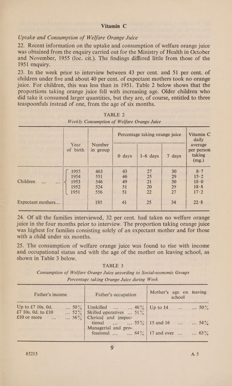 Vitamin C Uptake and Consumption of Welfare Orange Juice 22. Recent information on the uptake and consumption of welfare orange juice was obtained from the enquiry carried out for the Ministry of Health in October and November, 1955 (loc. cit.). The findings differed little from those of the 1951 enquiry. 23. In the week prior to interview between 43 per cent. and 51 per cent. of children under five and about 40 per cent. of expectant mothers took no orange juice. For children, this was less than in 1951. Table 2 below shows that the proportions taking orange juice fell with increasing age. Older children who did take it consumed larger quantities, but they are, of course, entitled to three teaspoonfuls instead of one, from the age of six months.       Percentage taking orange juice | Vitamin C 7 | daily Year Number | average of birth | in group per person 0 days | 1-6 days | 7 days taking (mg.)  1955 463 43 Dag 30 [ 1954 551 46 25 29 Children... Se 1953 546 49 21 30 ] 1952 524 51 20 29 1951 | 556 51 22 27 Expectant mothers... | 185 41 25 34  24. Of all the families interviewed, 32 per cent. had taken no welfare orange juice in the four months prior to interview. The proportion taking orange juice was highest for families consisting solely of an expectant mother and for those with a child under six months. 25. The consumption of welfare orange juice was found to rise with income and occupational status and with the age of the mother on leaving school, as shown in Table 3 below. TABLE 3 Consumption of Welfare Orange Juice according to Social-economic Groups Percentage taking Orange Juice during Week  Father’s income Father’s occupation Mother’s age on leaving  school Up to £7 10s. Od. eel. Aoi tsktled Yo .s. ... 46% | Up to 14 i net OL, £7 10s. Od. to £10 .». 32% | okilled operatives ... 51% £10 or more me ... 56% | Clerical and jinspec- tional Pe 1 SSO elo Aa Sls id: 54S Managerial and pro- fessional ... cue OF Zl: be ONG OVER. «.: wae Gat 9